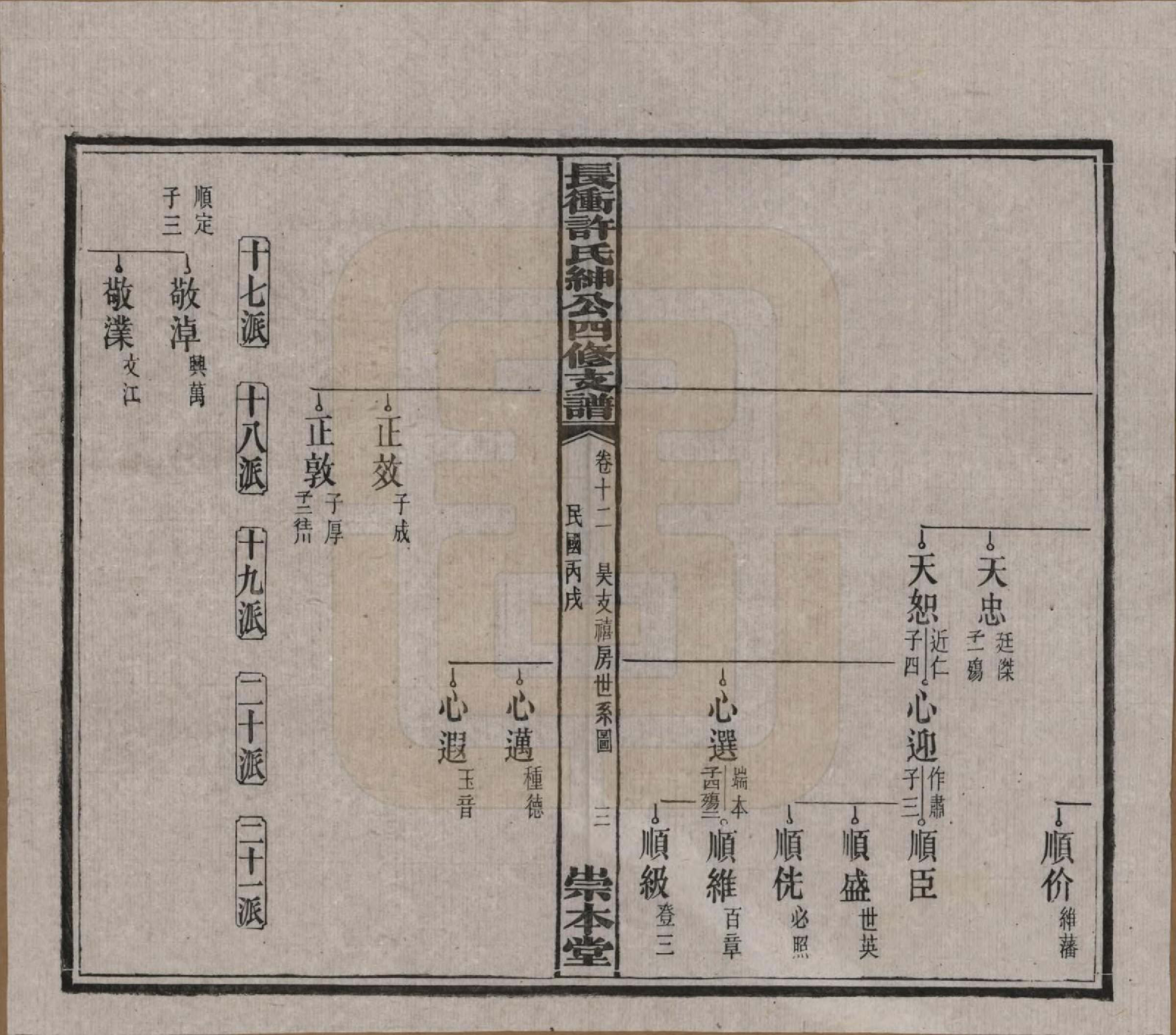 GTJP1902.许.湖南宁乡.楚沩长冲许氏绅公四修支谱.民国35年（1946）_012.pdf_第3页