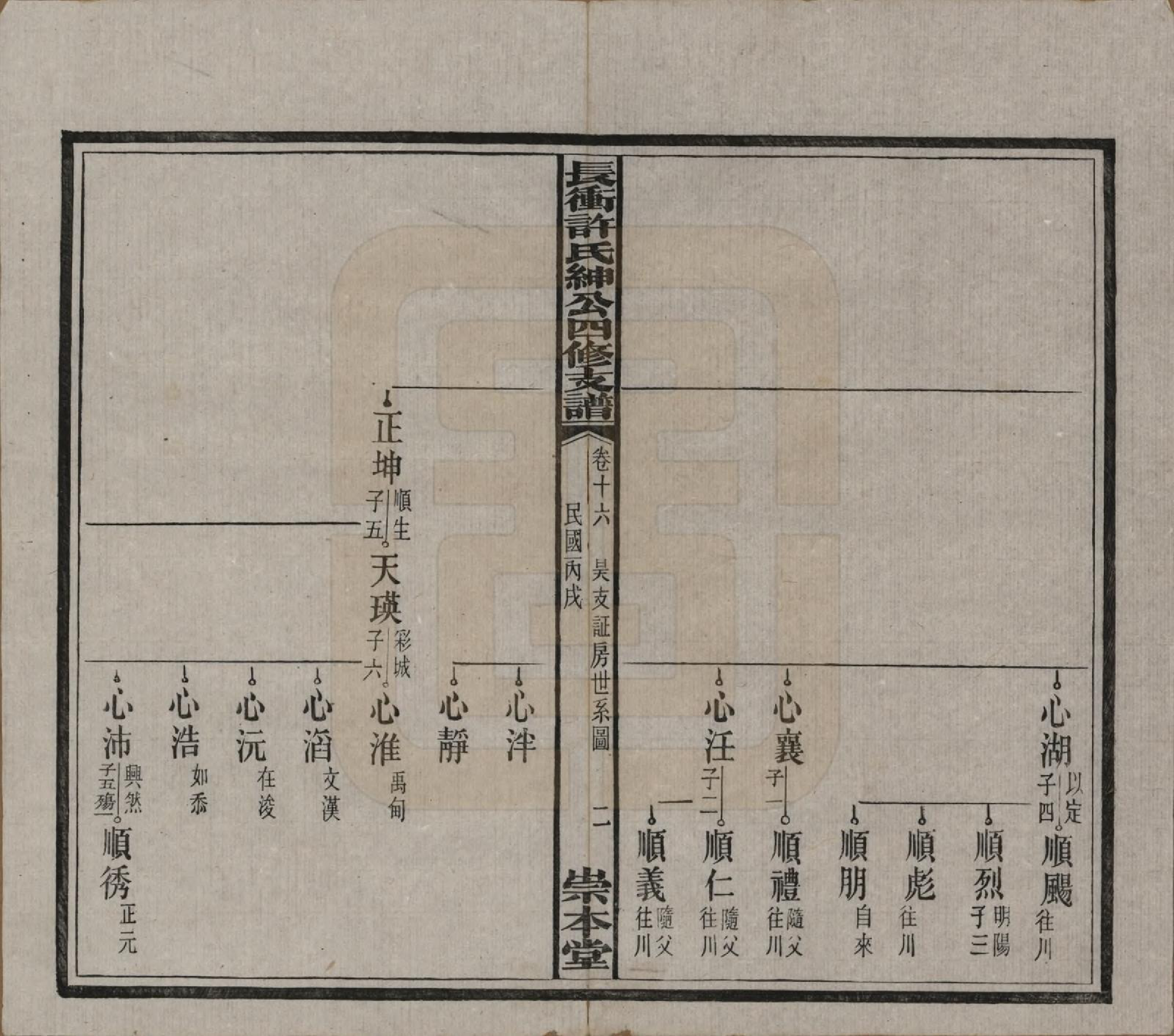 GTJP1902.许.湖南宁乡.楚沩长冲许氏绅公四修支谱.民国35年（1946）_016.pdf_第2页