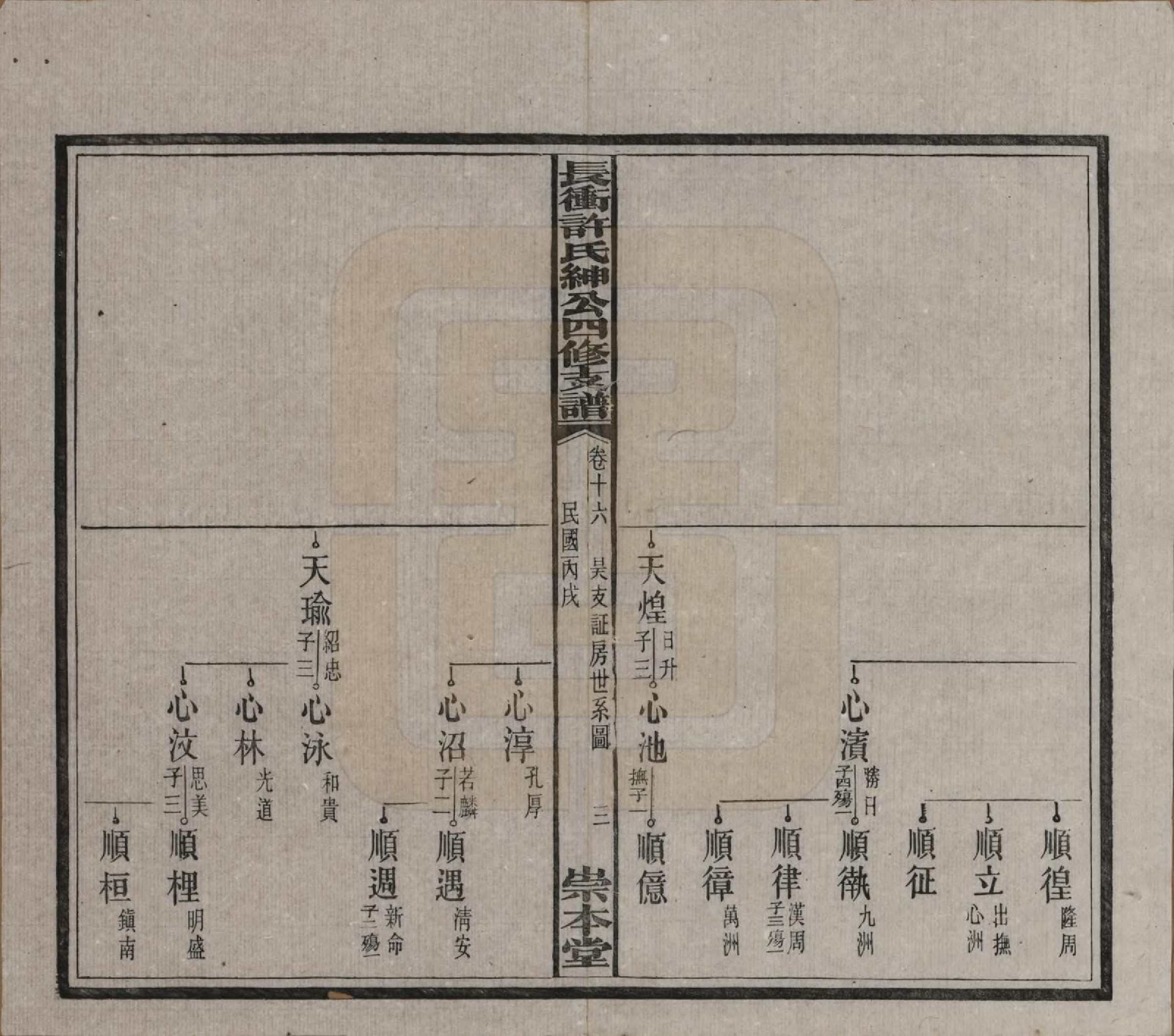 GTJP1902.许.湖南宁乡.楚沩长冲许氏绅公四修支谱.民国35年（1946）_016.pdf_第3页