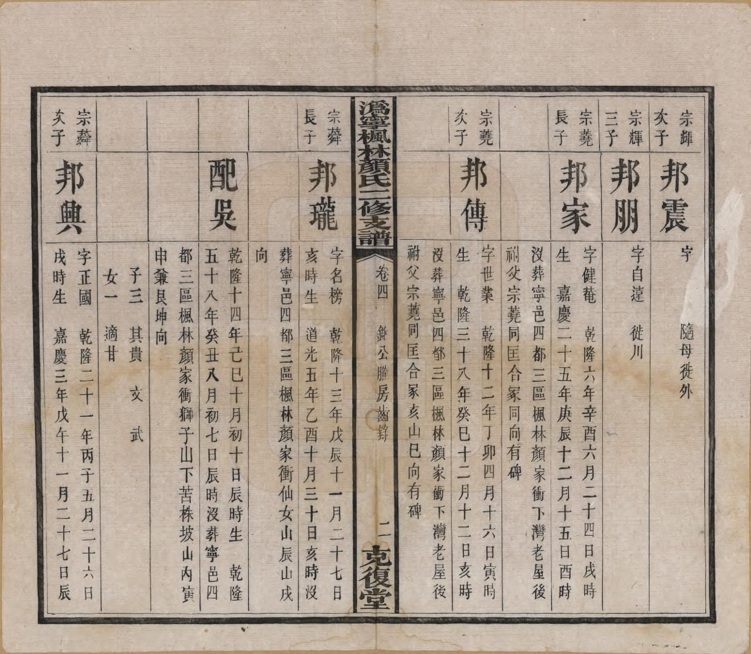 GTJP1933.颜.湖南宁乡.沩甯枫林颜氏二修支谱.民国37年[1948]_004.pdf_第3页