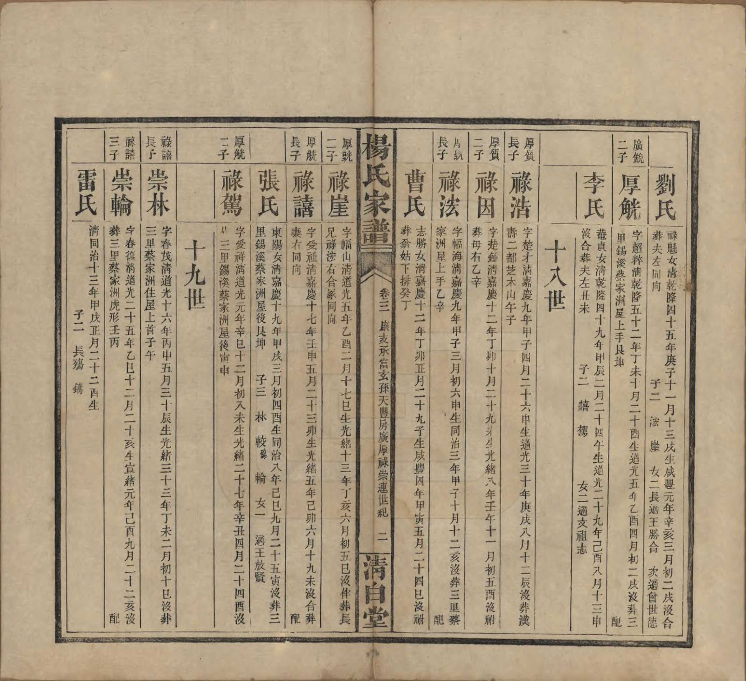 GTJP1939.杨.湖南安化.杨氏家谱.民国10年[1921]_003.pdf_第2页