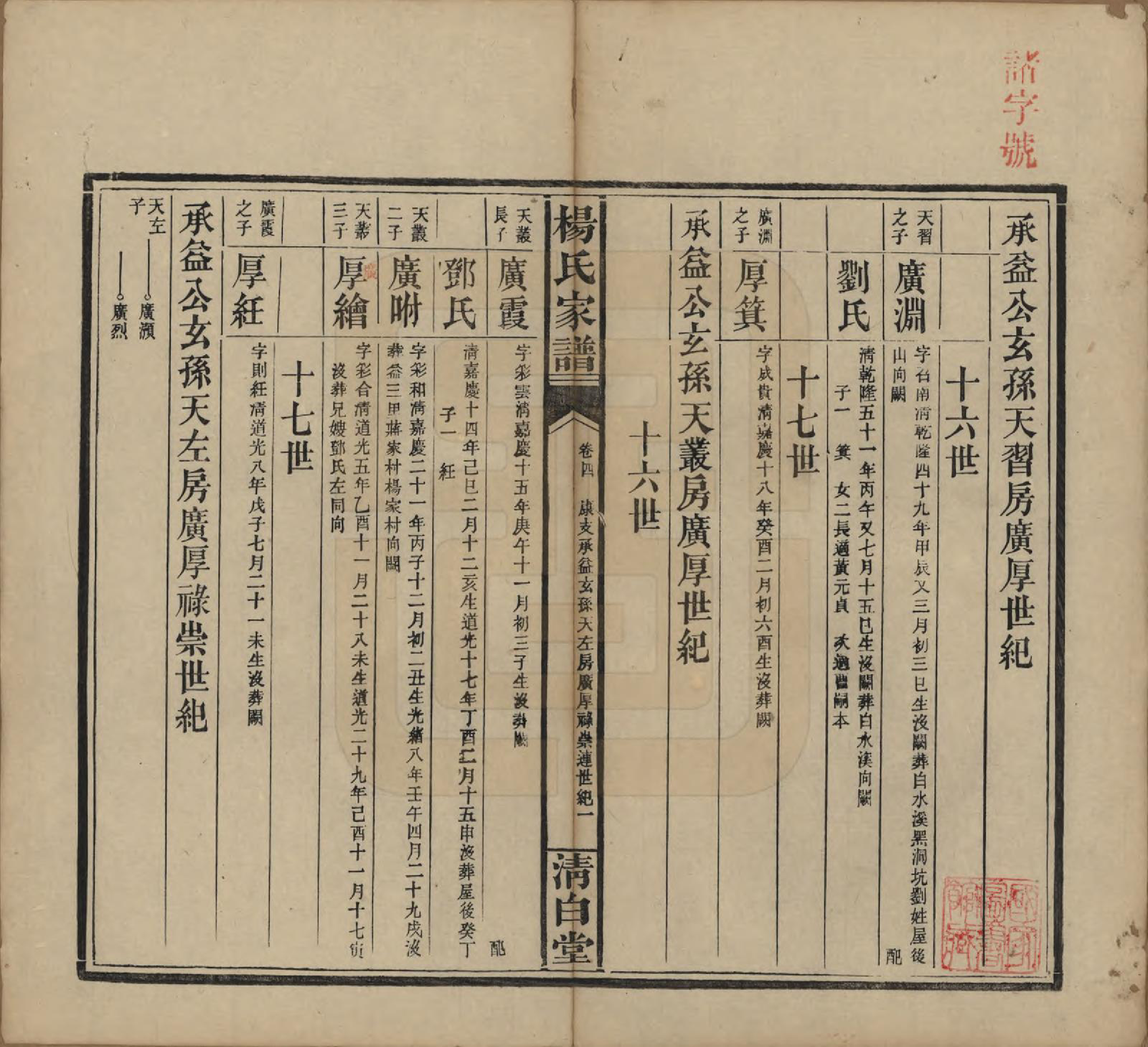 GTJP1939.杨.湖南安化.杨氏家谱.民国10年[1921]_004.pdf_第1页