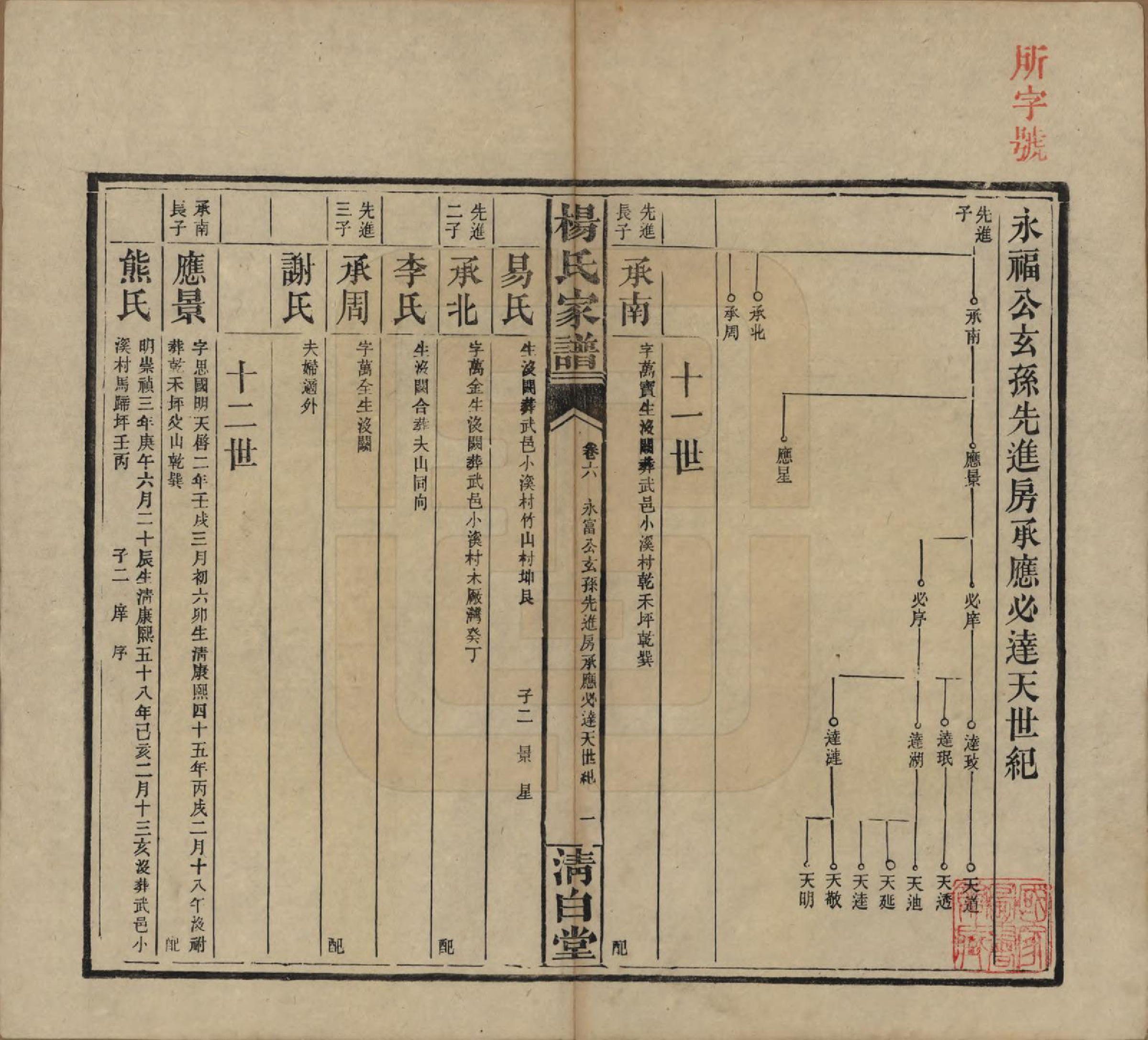 GTJP1939.杨.湖南安化.杨氏家谱.民国10年[1921]_006.pdf_第1页