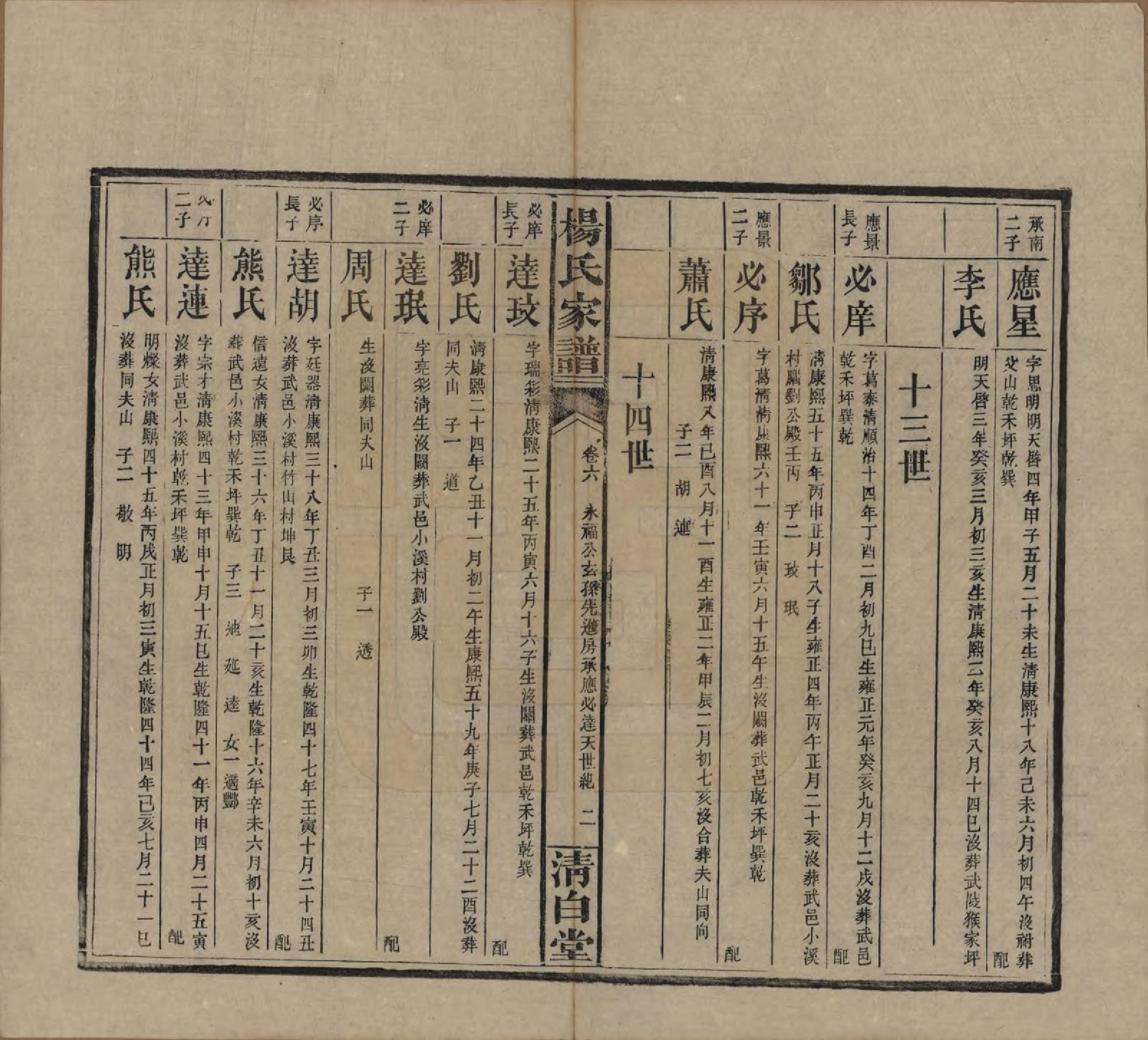 GTJP1939.杨.湖南安化.杨氏家谱.民国10年[1921]_006.pdf_第2页