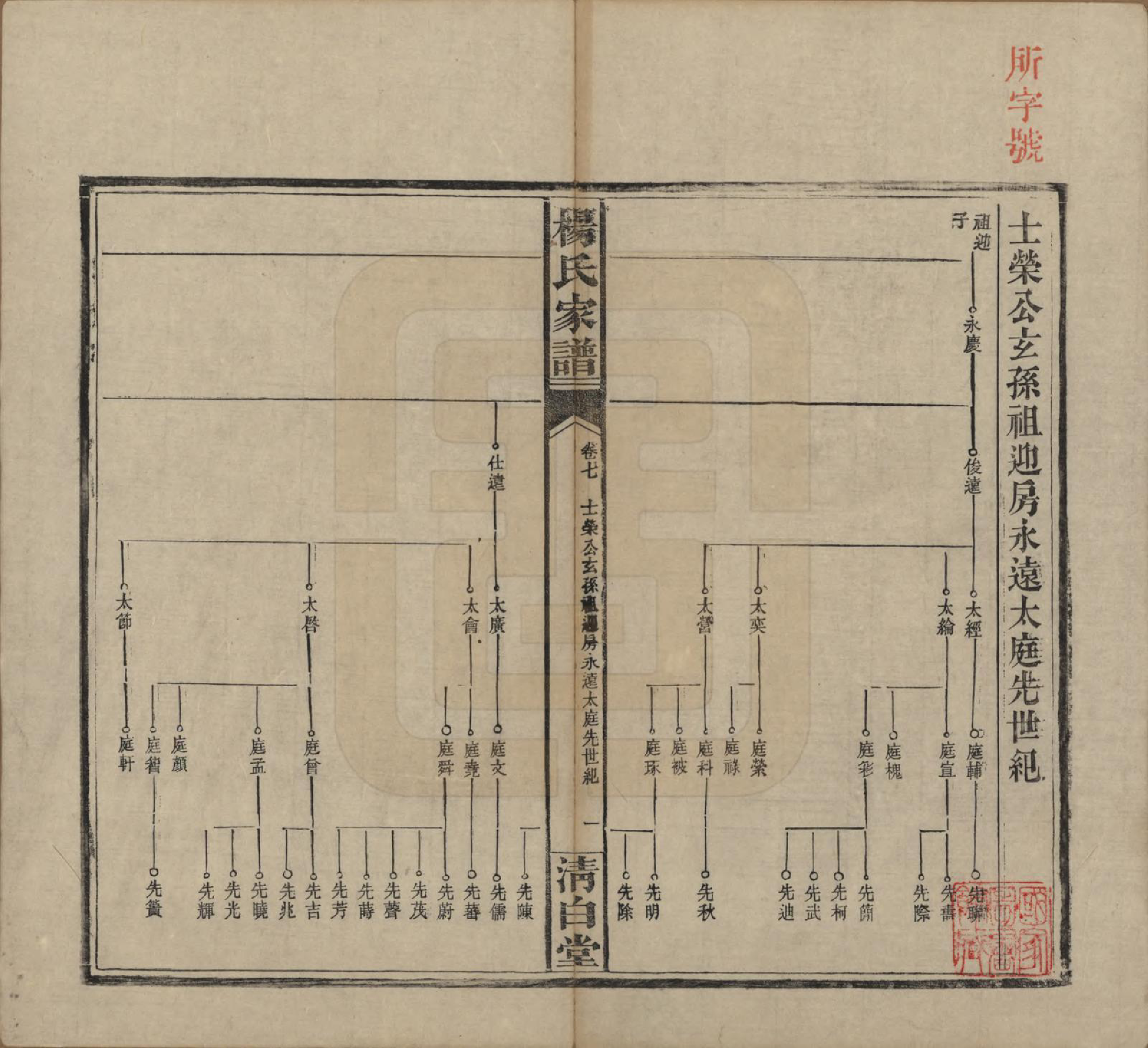 GTJP1939.杨.湖南安化.杨氏家谱.民国10年[1921]_007.pdf_第1页