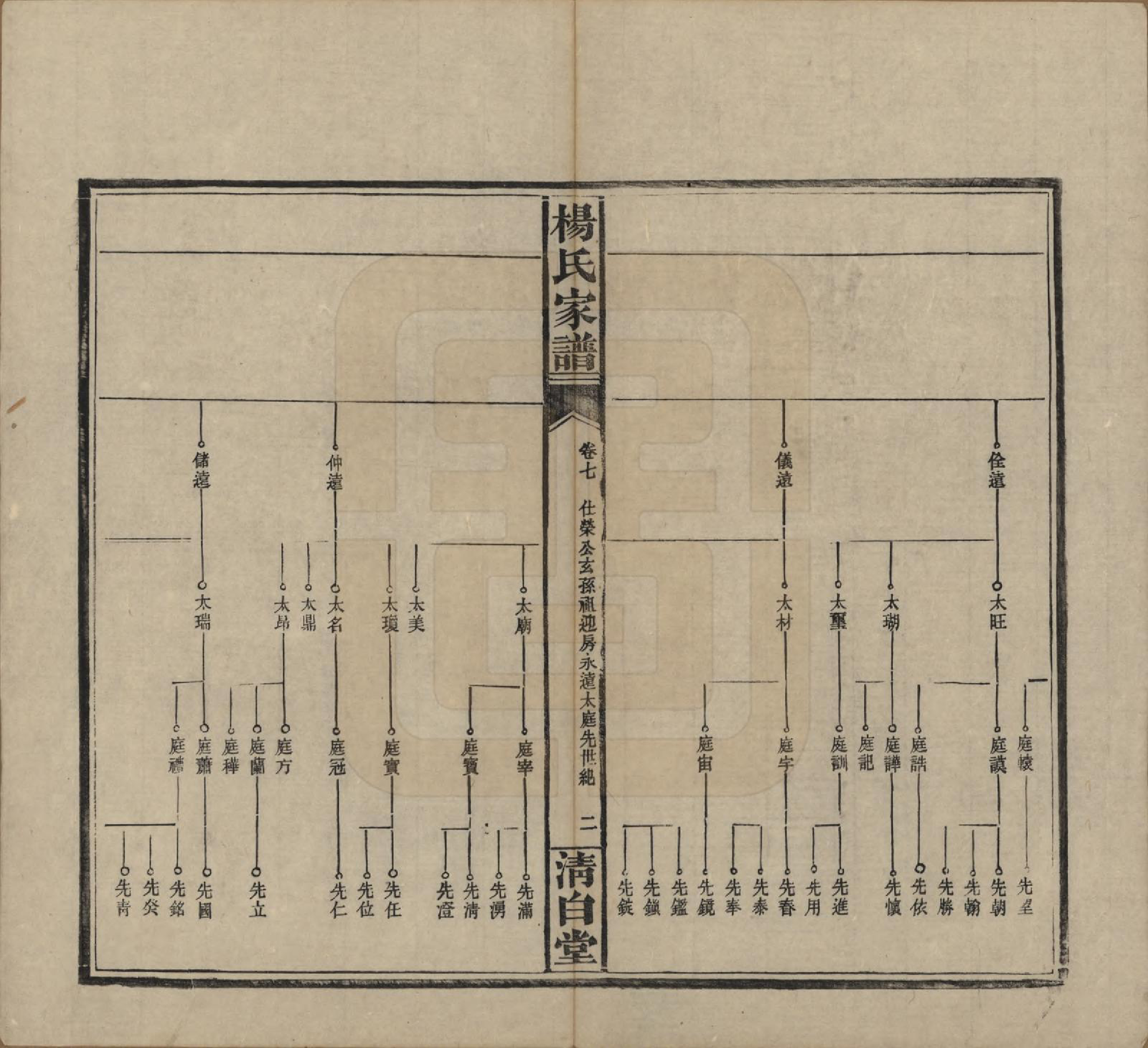 GTJP1939.杨.湖南安化.杨氏家谱.民国10年[1921]_007.pdf_第2页