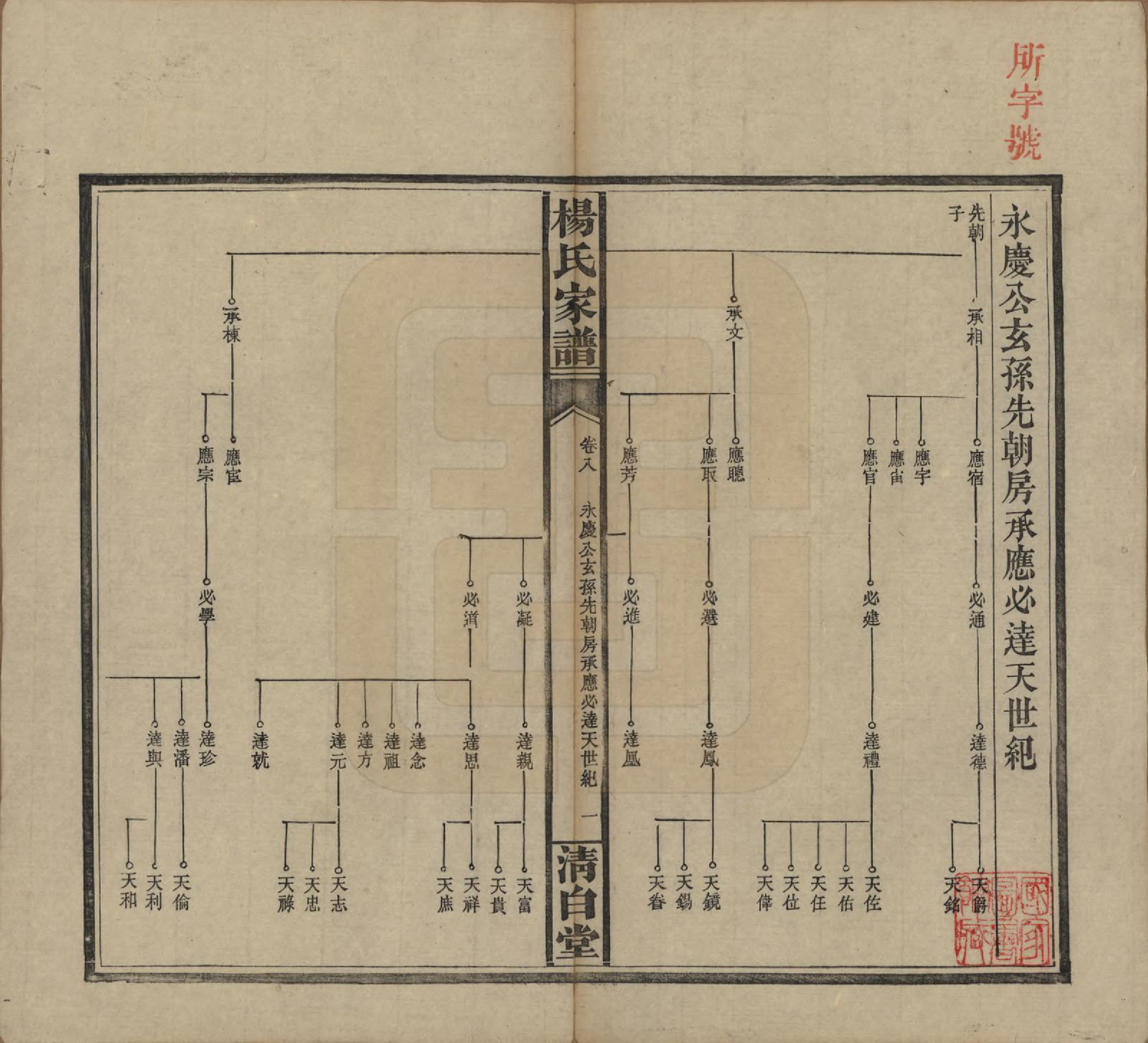 GTJP1939.杨.湖南安化.杨氏家谱.民国10年[1921]_008.pdf_第1页