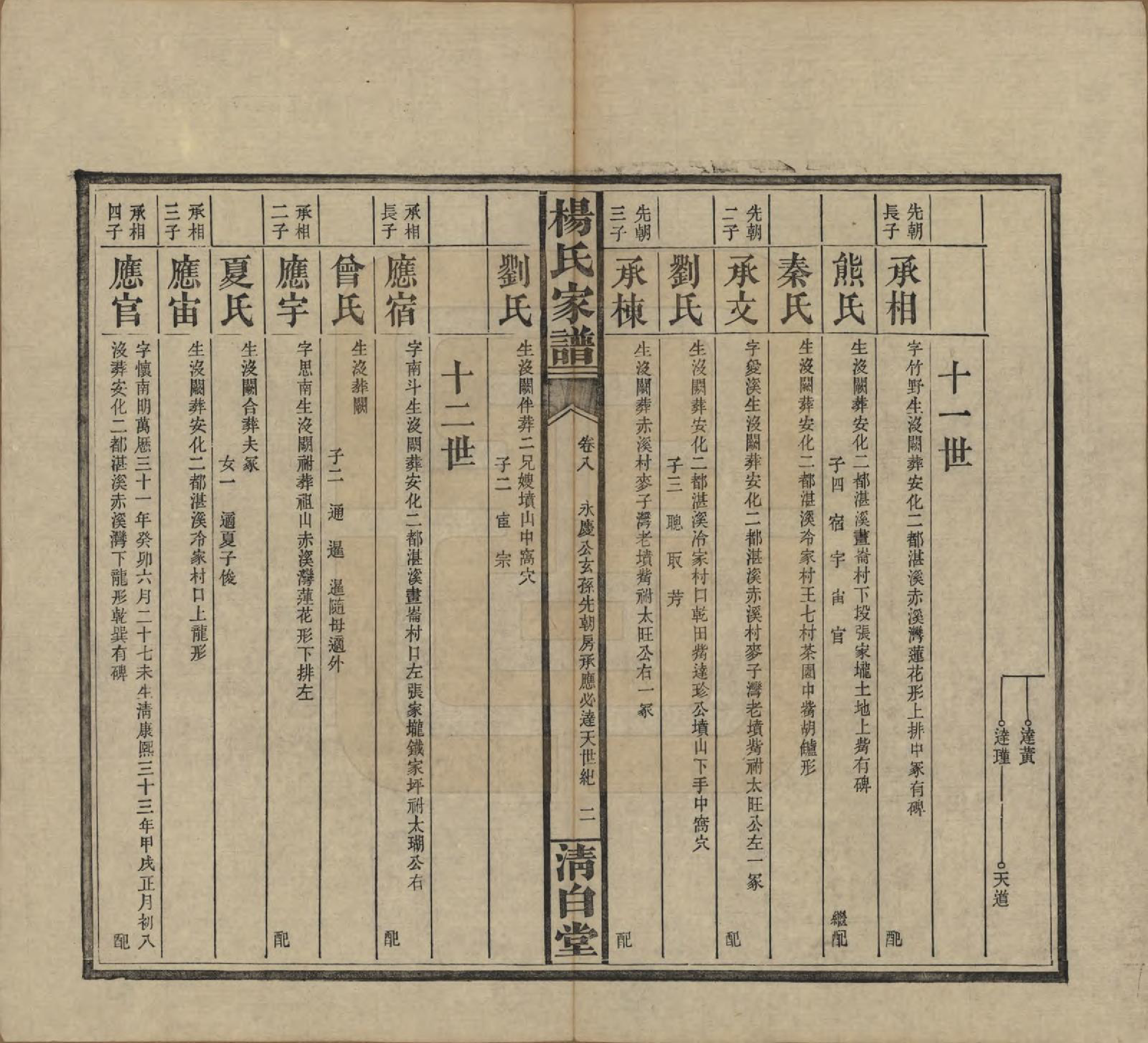 GTJP1939.杨.湖南安化.杨氏家谱.民国10年[1921]_008.pdf_第2页