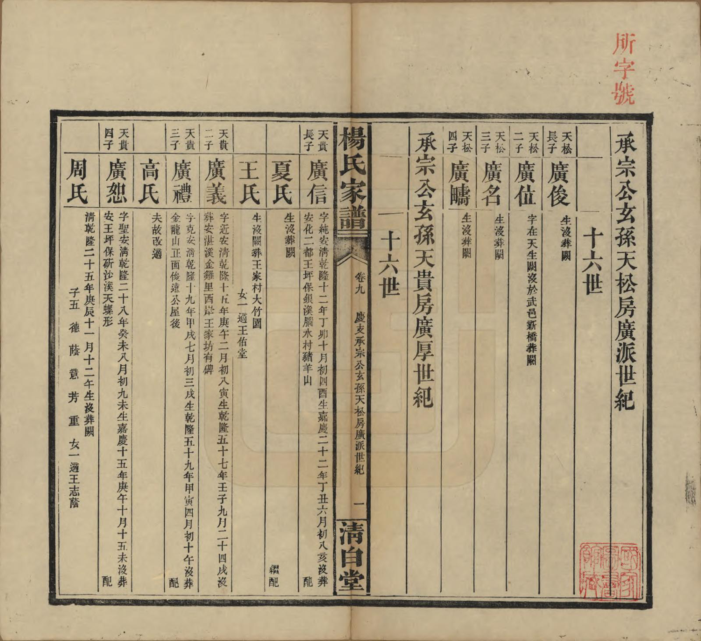 GTJP1939.杨.湖南安化.杨氏家谱.民国10年[1921]_009.pdf_第1页