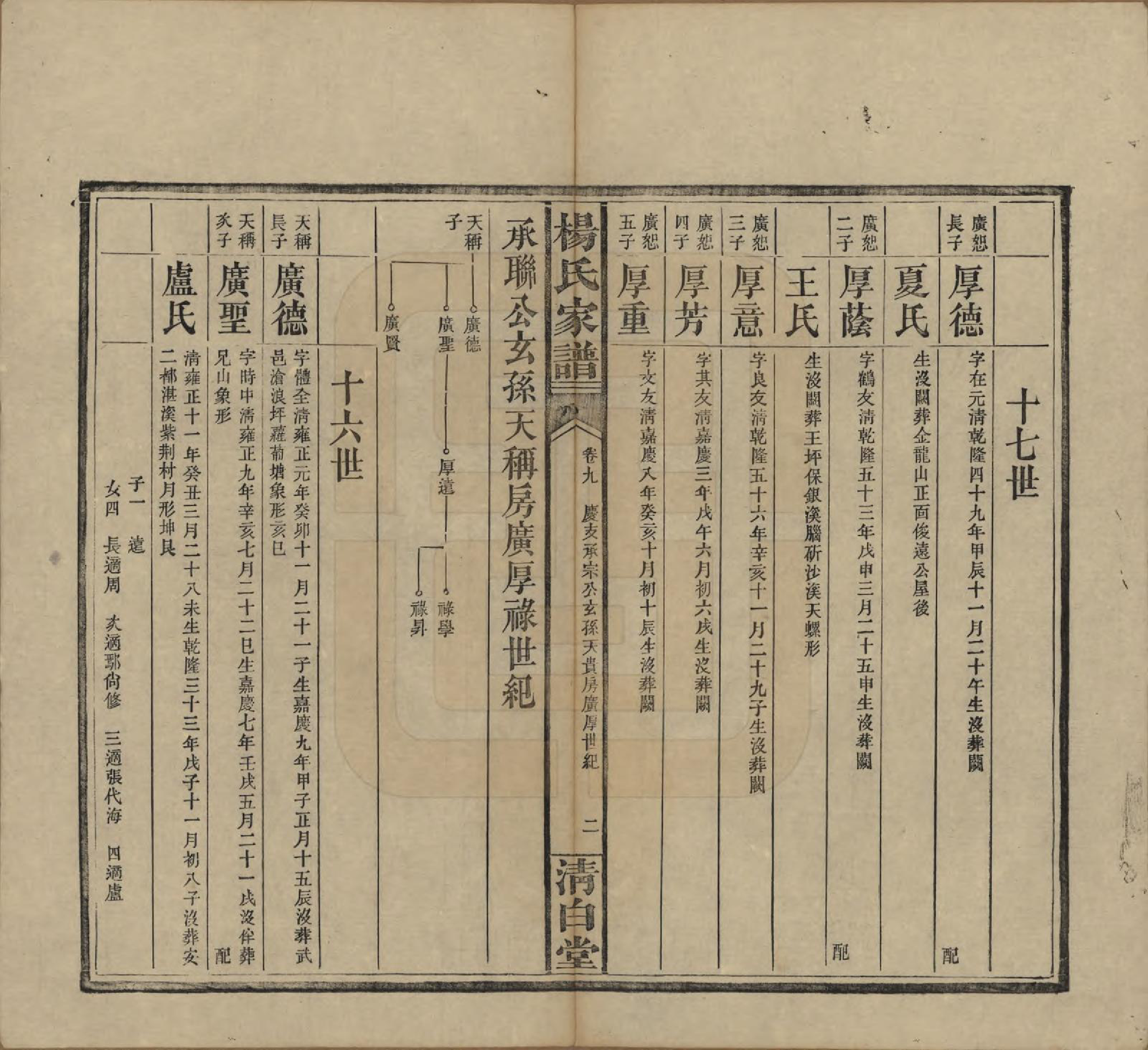 GTJP1939.杨.湖南安化.杨氏家谱.民国10年[1921]_009.pdf_第2页