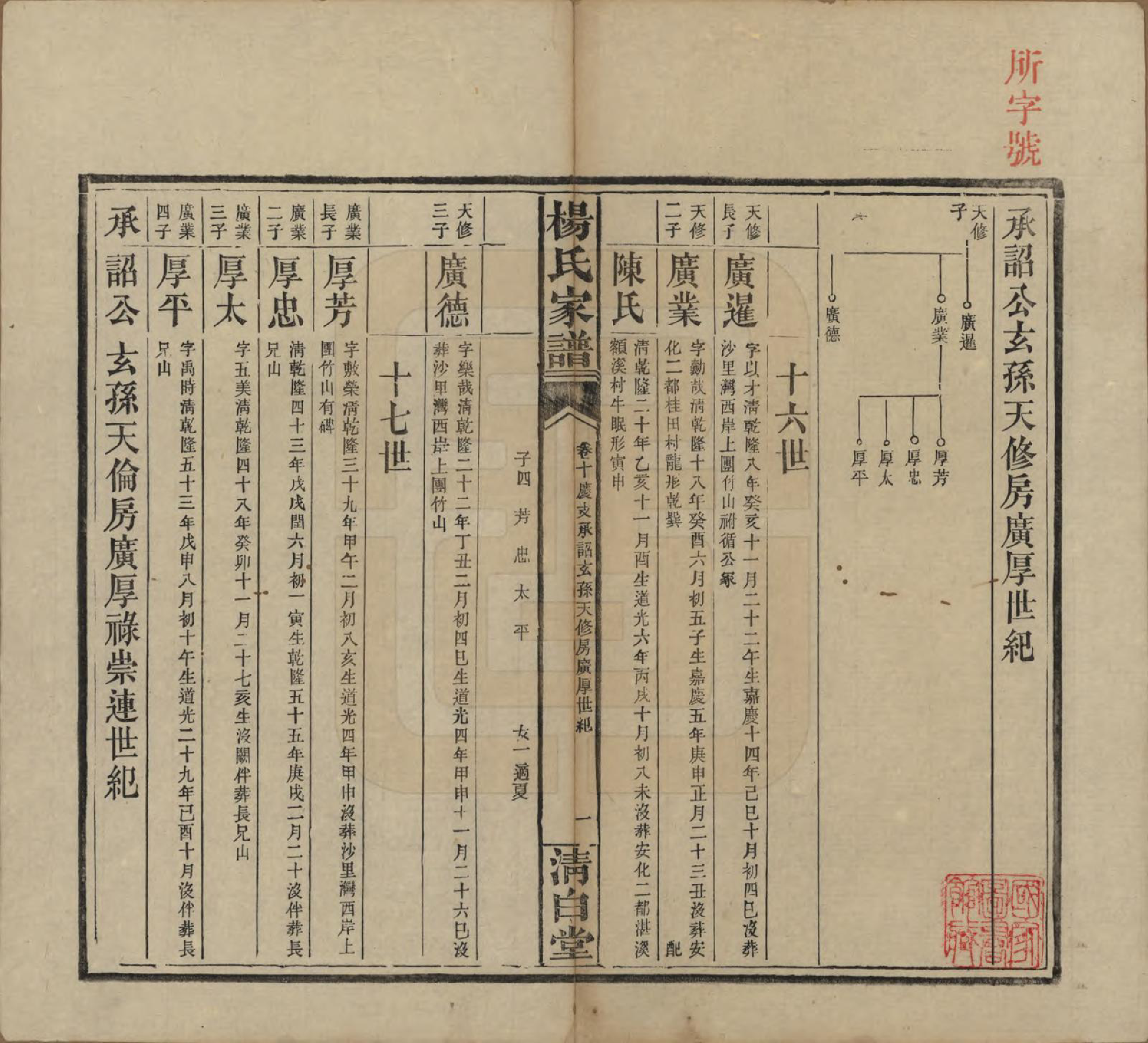 GTJP1939.杨.湖南安化.杨氏家谱.民国10年[1921]_010.pdf_第1页