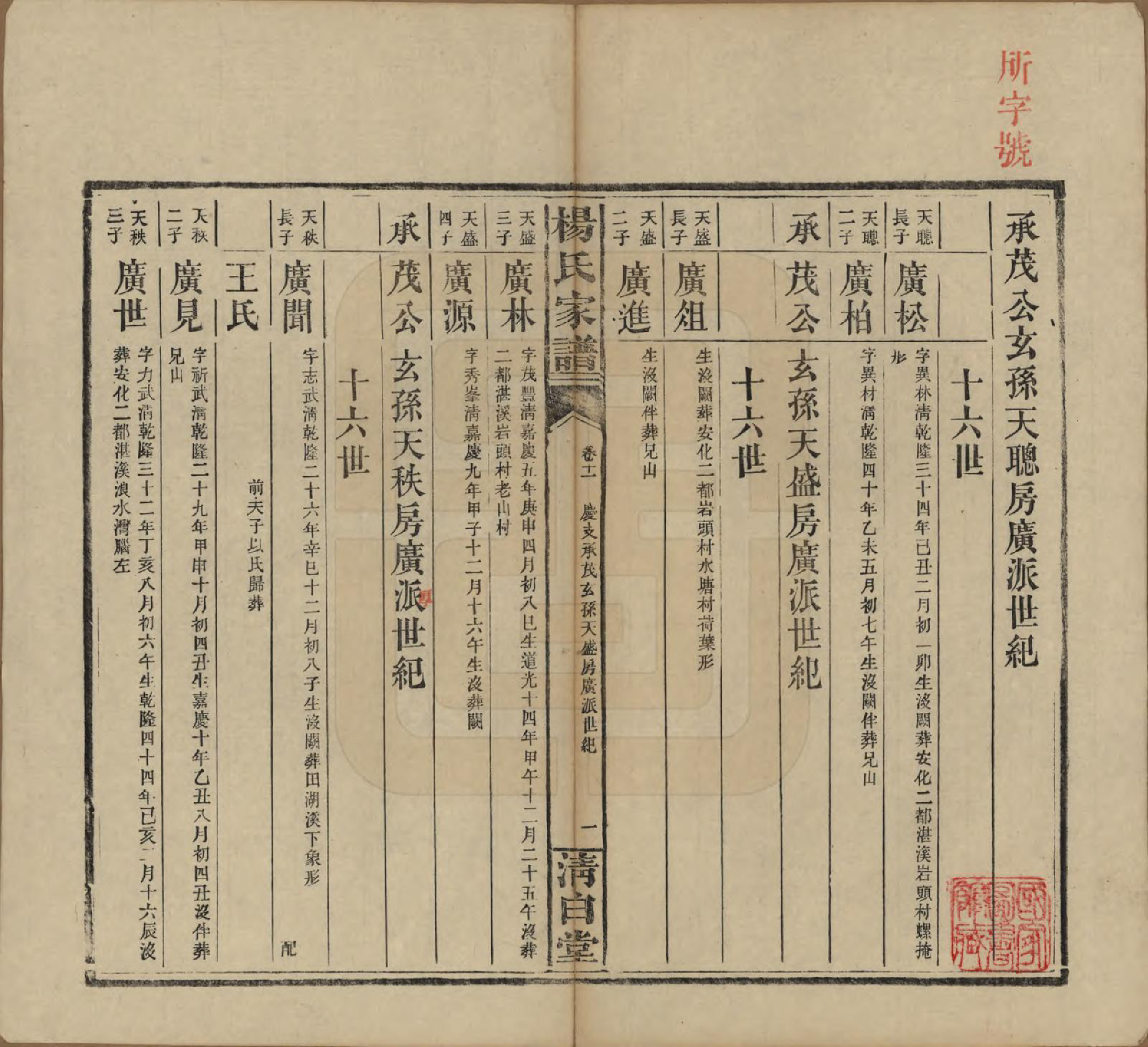 GTJP1939.杨.湖南安化.杨氏家谱.民国10年[1921]_011.pdf_第1页