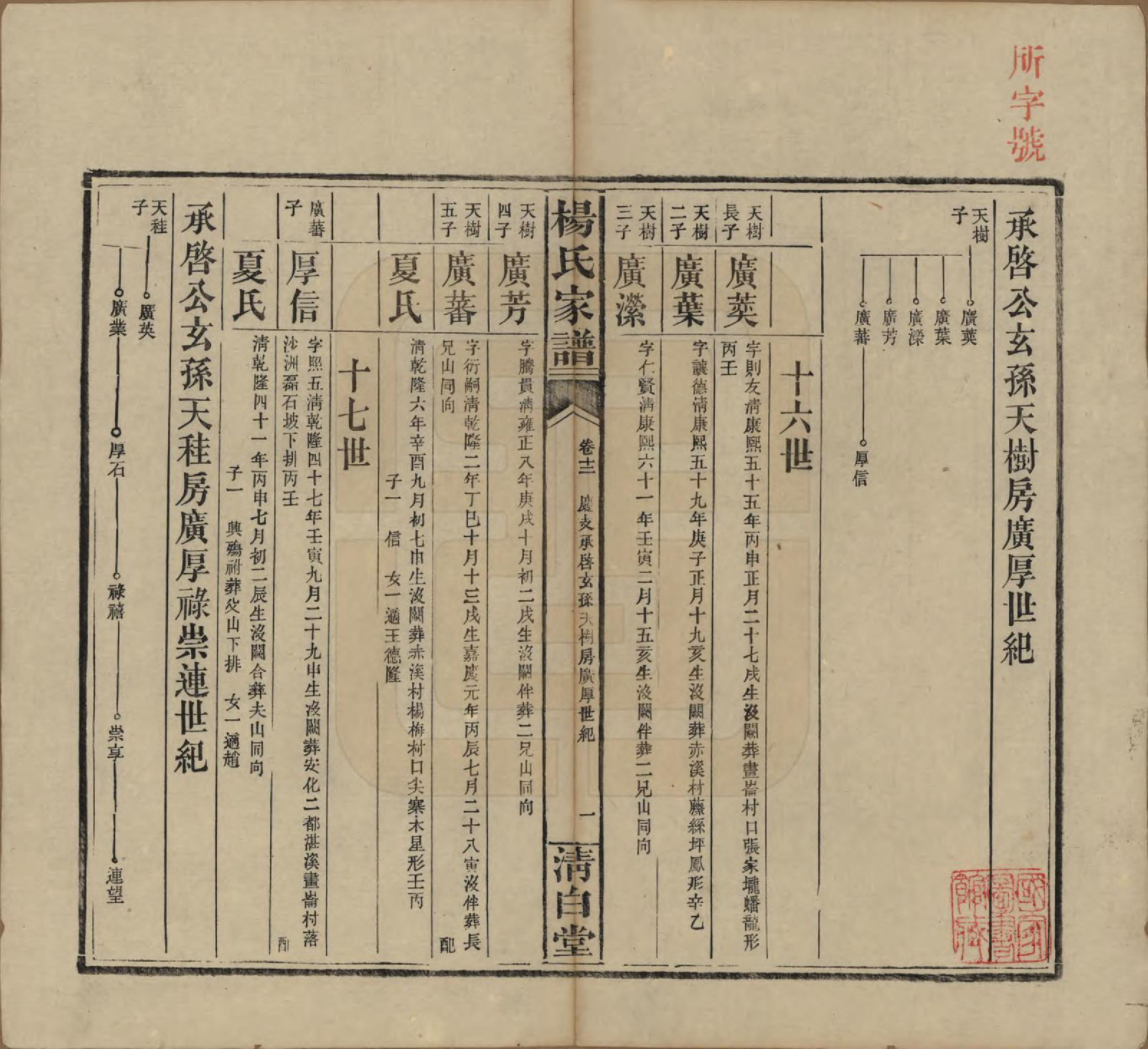 GTJP1939.杨.湖南安化.杨氏家谱.民国10年[1921]_012.pdf_第1页