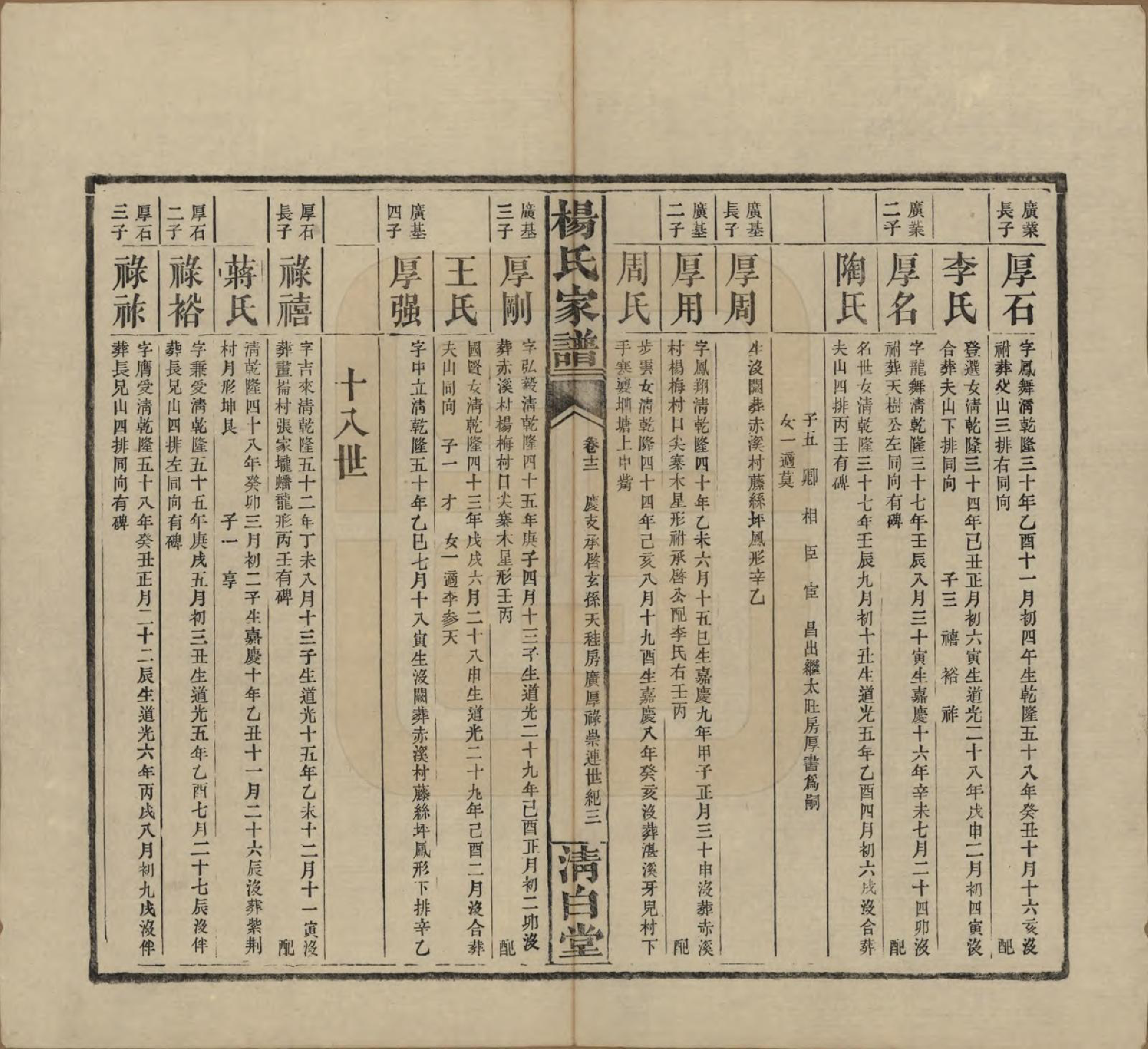 GTJP1939.杨.湖南安化.杨氏家谱.民国10年[1921]_012.pdf_第3页