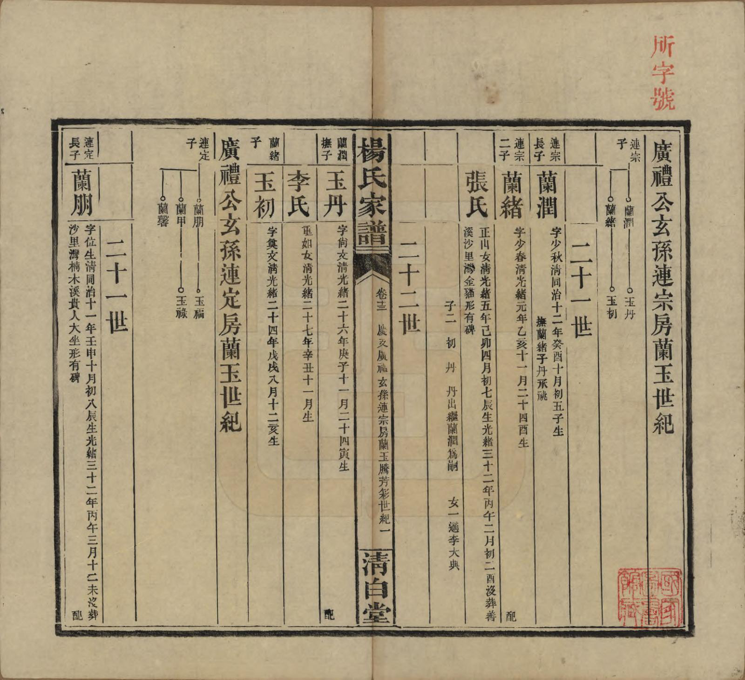 GTJP1939.杨.湖南安化.杨氏家谱.民国10年[1921]_013.pdf_第1页