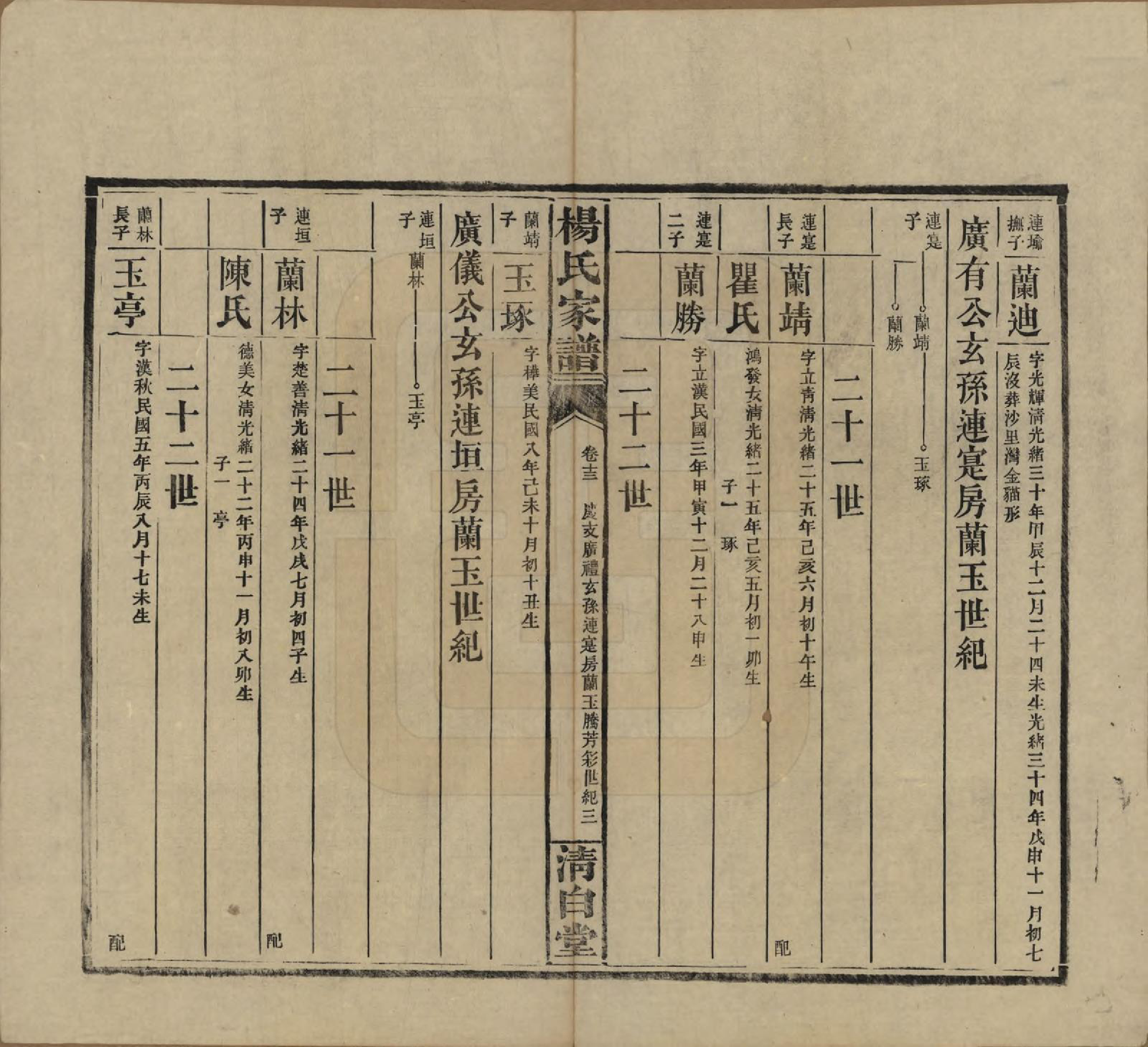 GTJP1939.杨.湖南安化.杨氏家谱.民国10年[1921]_013.pdf_第3页