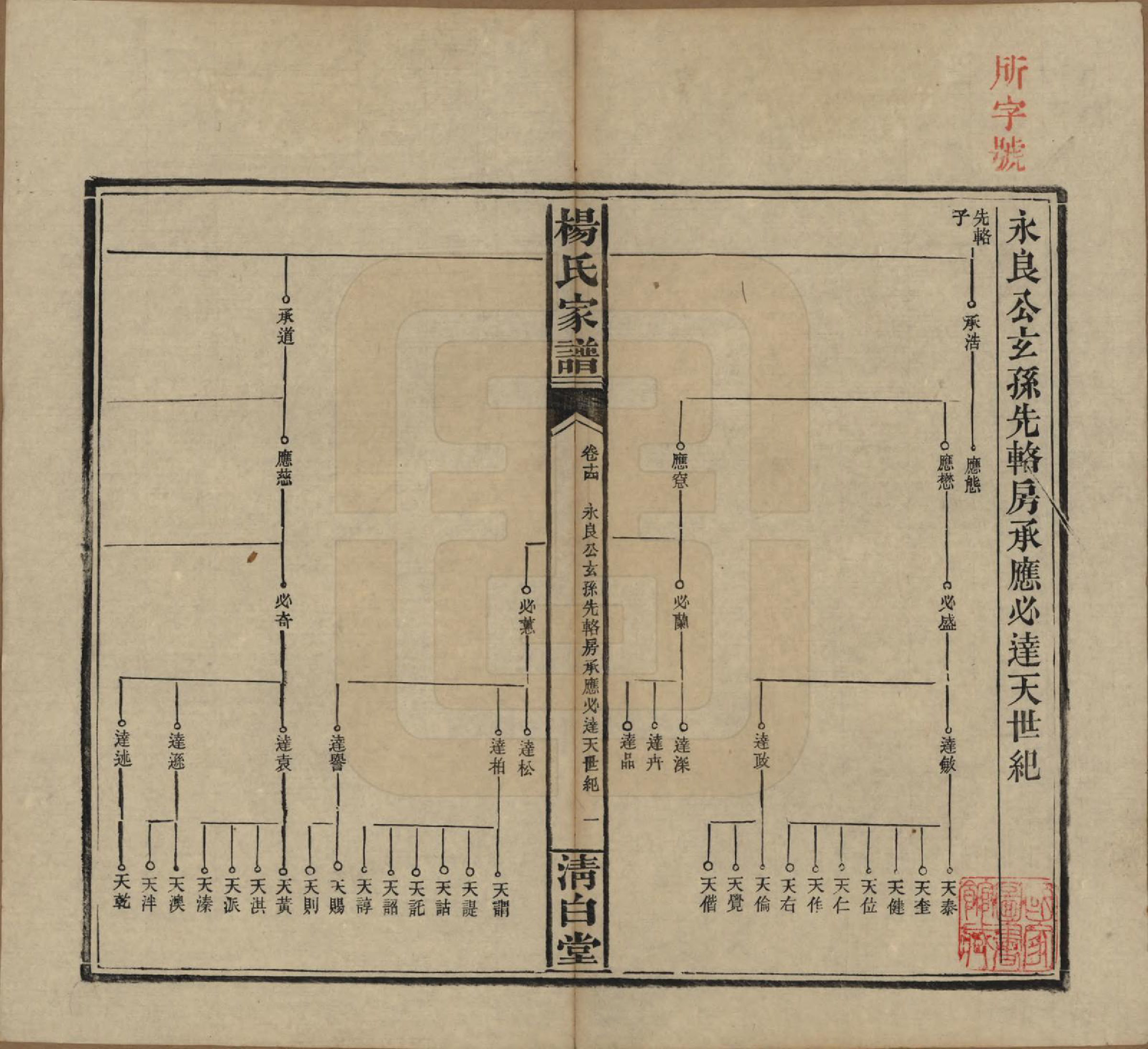 GTJP1939.杨.湖南安化.杨氏家谱.民国10年[1921]_014.pdf_第1页