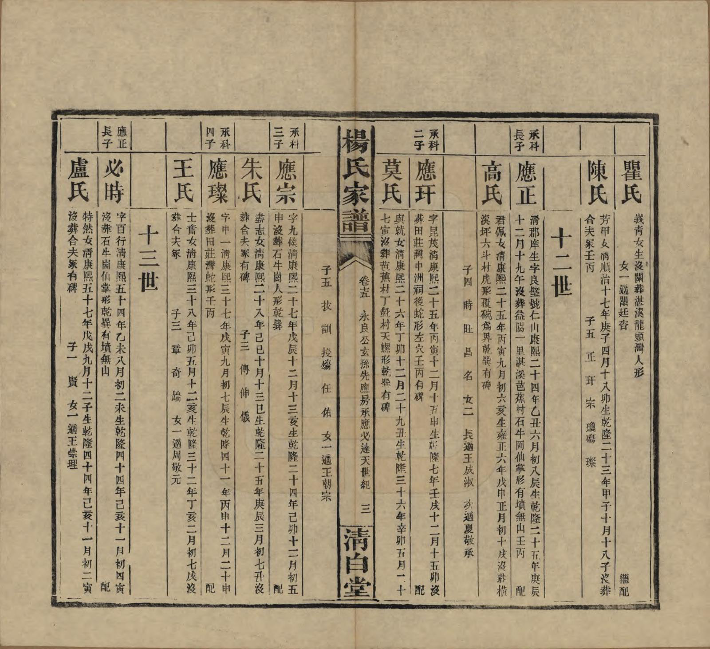 GTJP1939.杨.湖南安化.杨氏家谱.民国10年[1921]_015.pdf_第3页