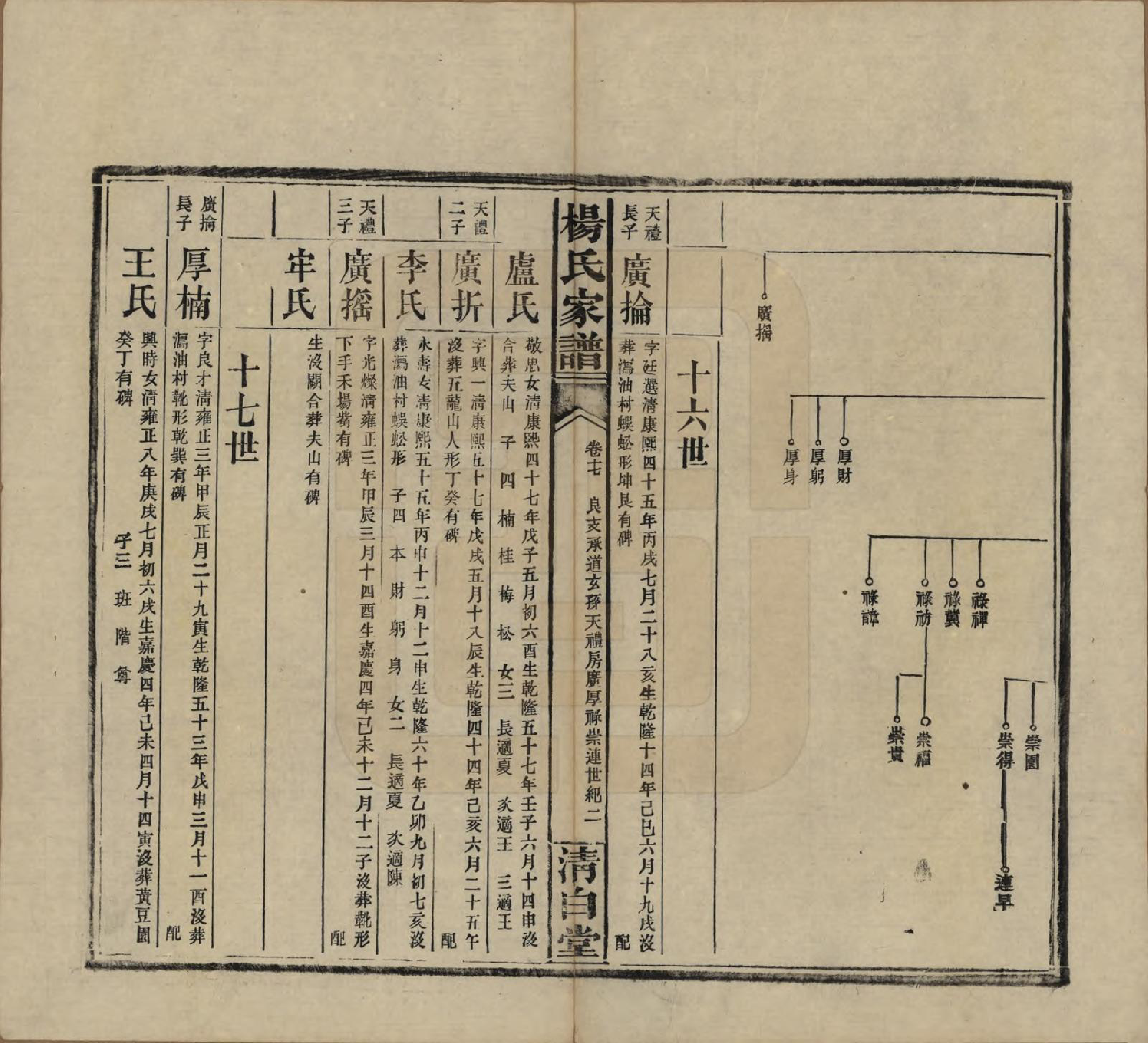 GTJP1939.杨.湖南安化.杨氏家谱.民国10年[1921]_017.pdf_第2页