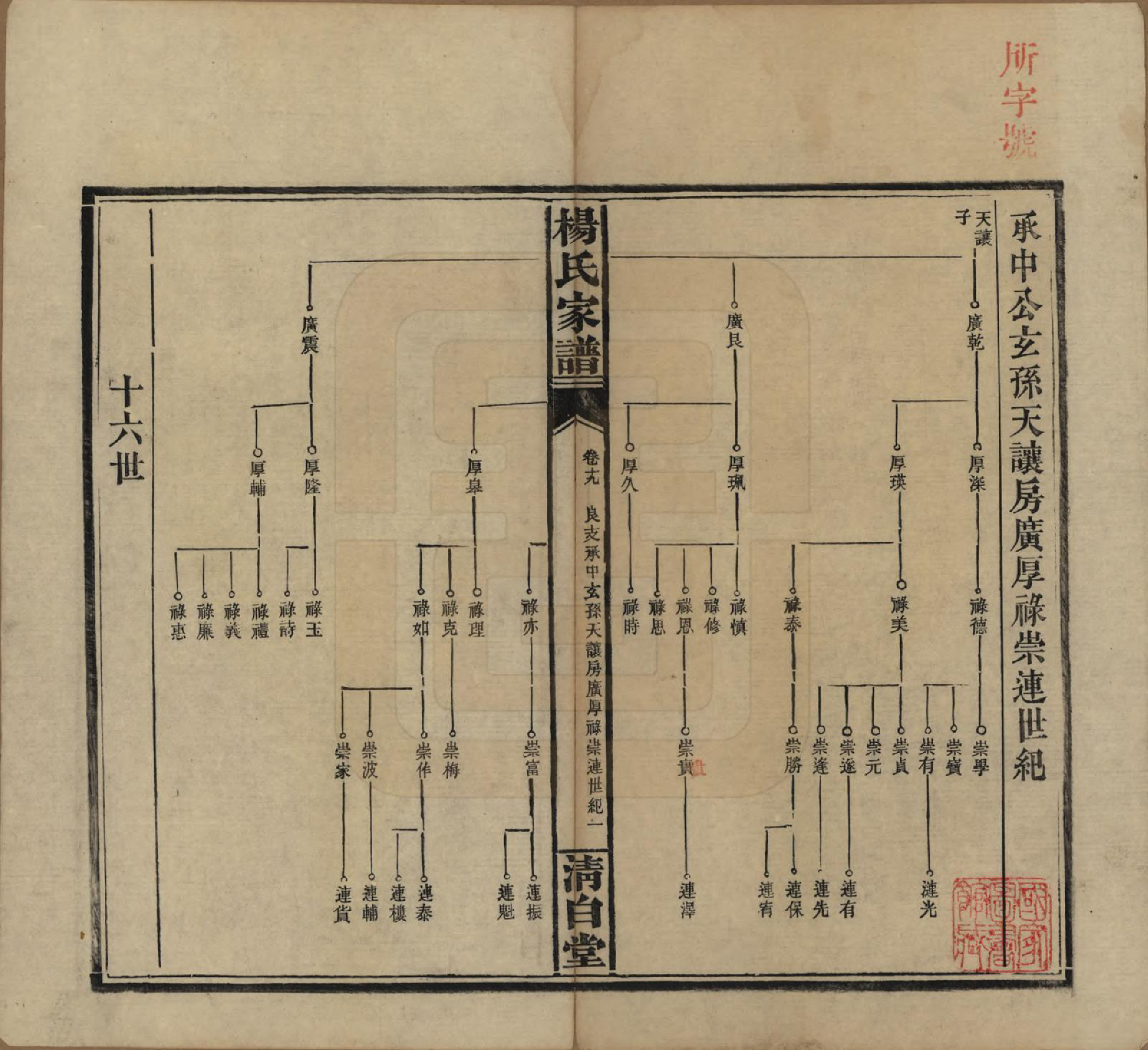 GTJP1939.杨.湖南安化.杨氏家谱.民国10年[1921]_019.pdf_第1页