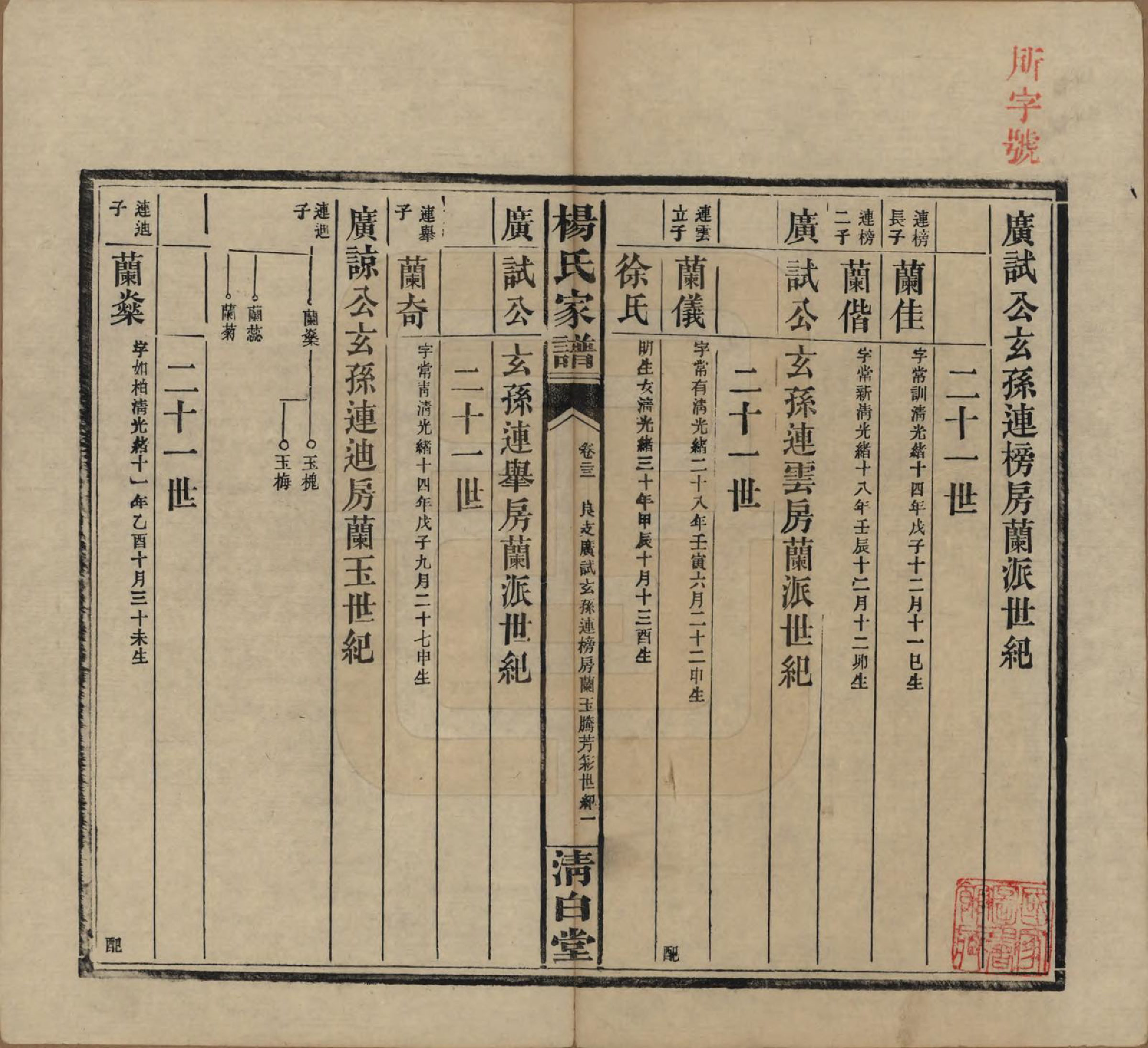 GTJP1939.杨.湖南安化.杨氏家谱.民国10年[1921]_023.pdf_第1页