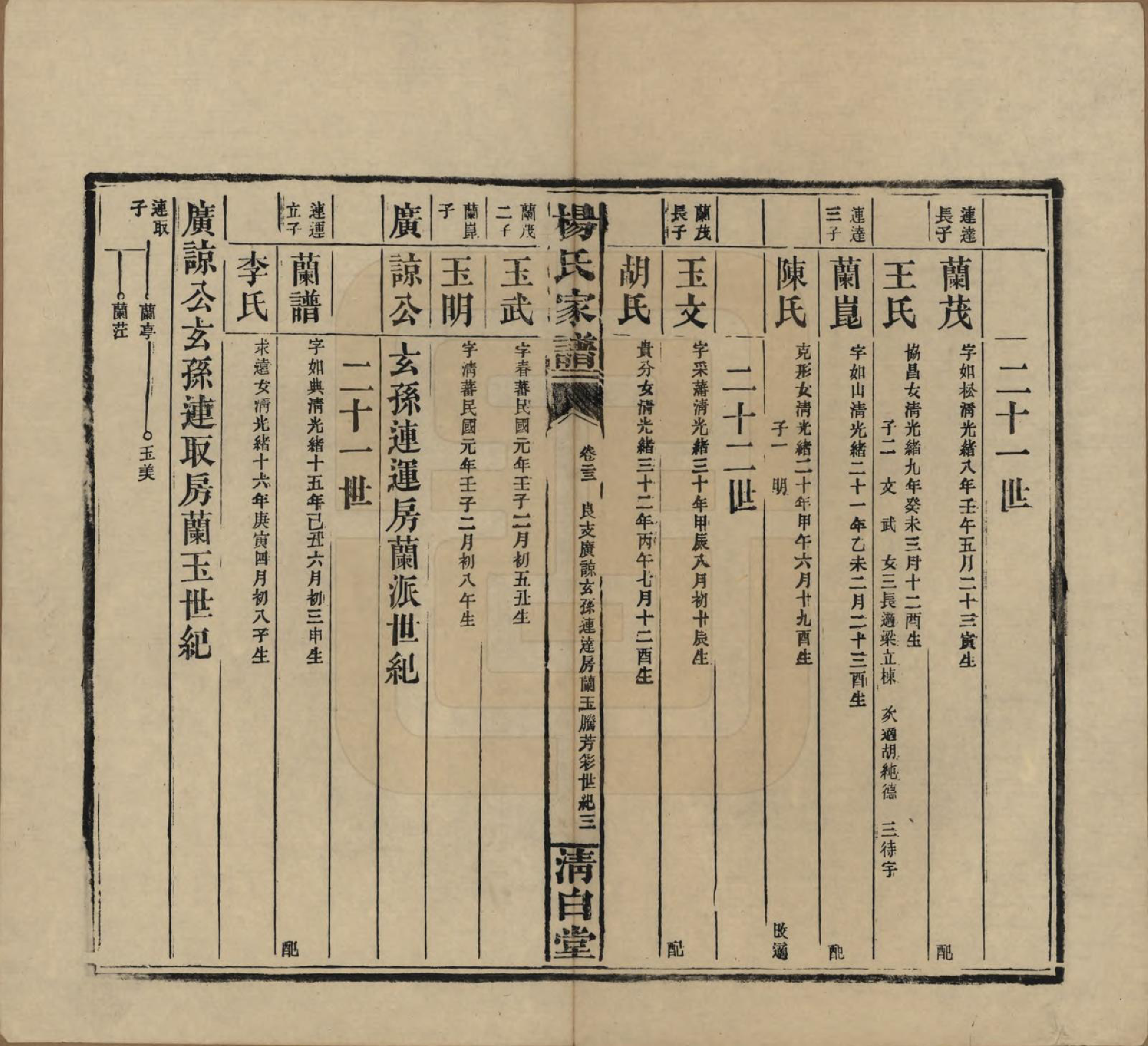 GTJP1939.杨.湖南安化.杨氏家谱.民国10年[1921]_023.pdf_第3页