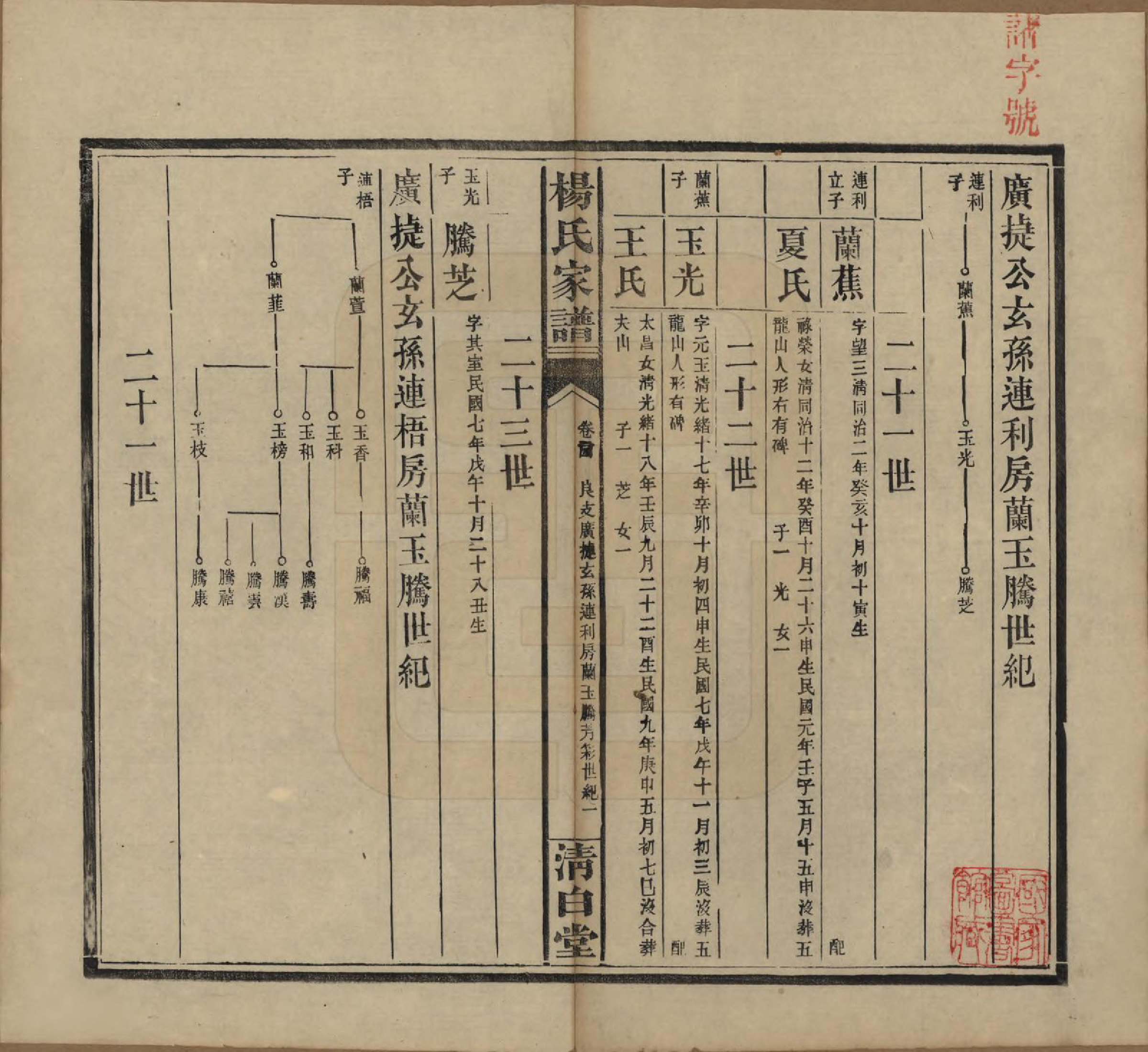 GTJP1939.杨.湖南安化.杨氏家谱.民国10年[1921]_024.pdf_第1页