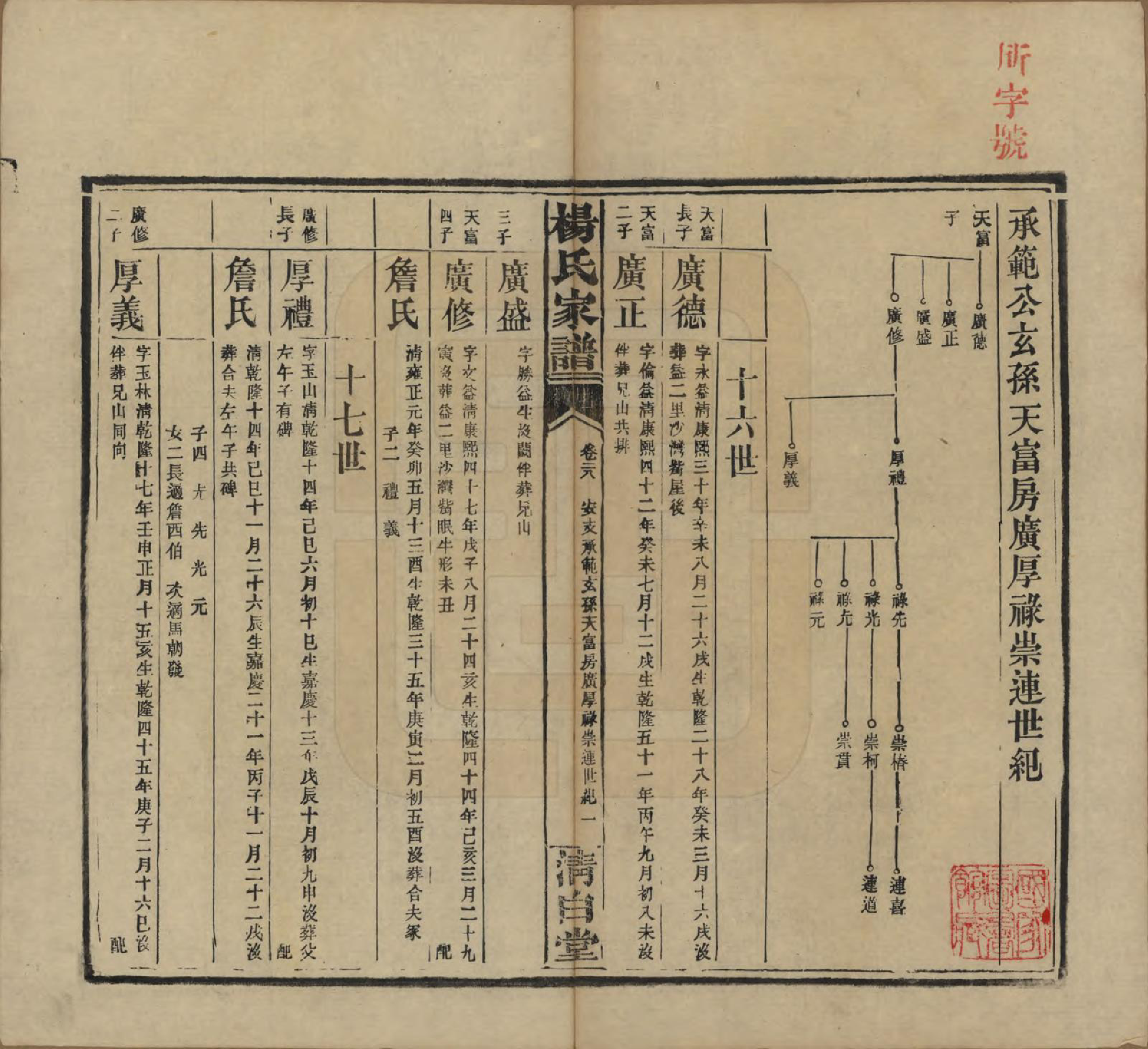 GTJP1939.杨.湖南安化.杨氏家谱.民国10年[1921]_028.pdf_第1页