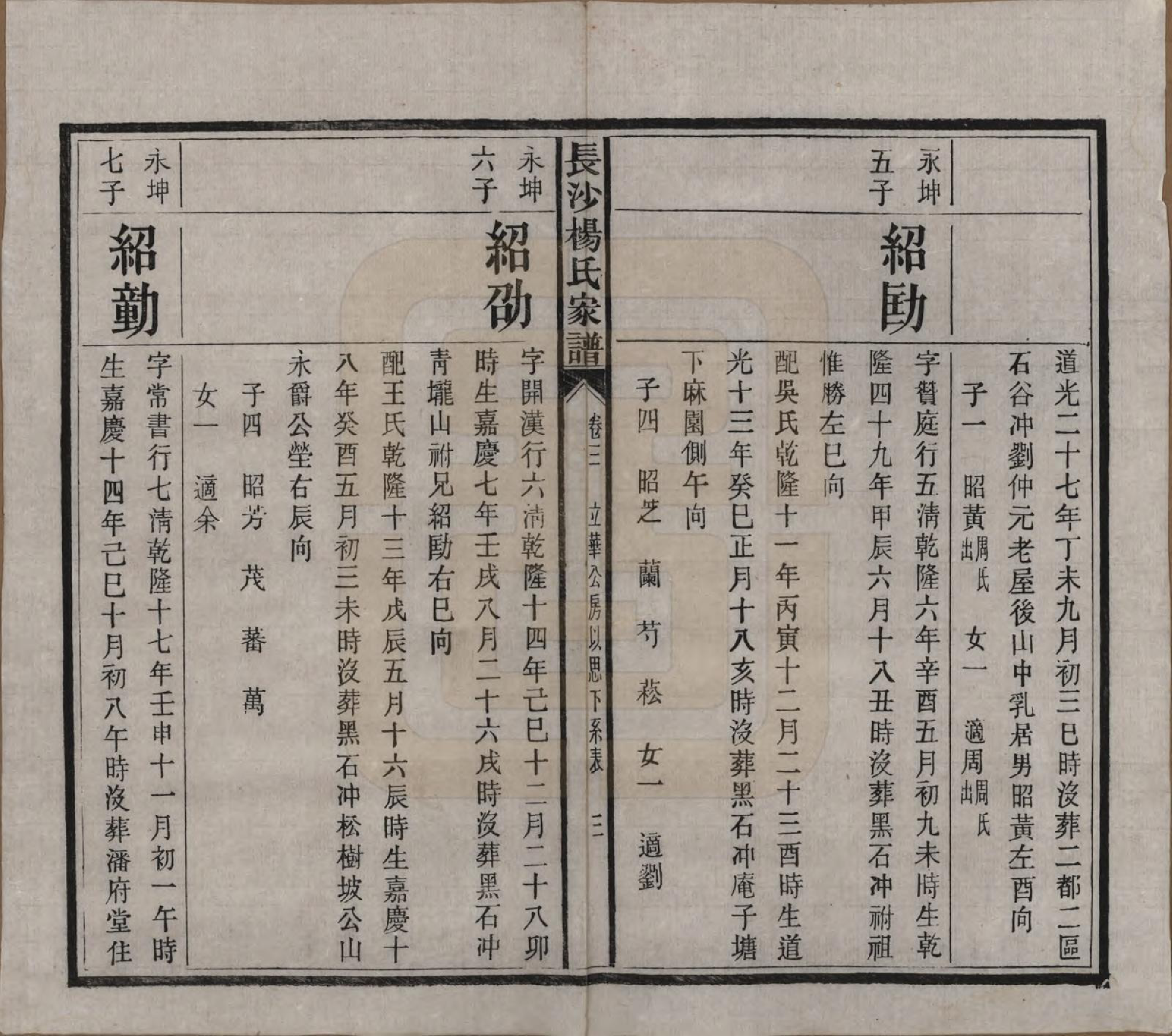 GTJP1940.杨.湖南长沙.长沙杨氏家谱.民国14年(1925)_003.pdf_第3页