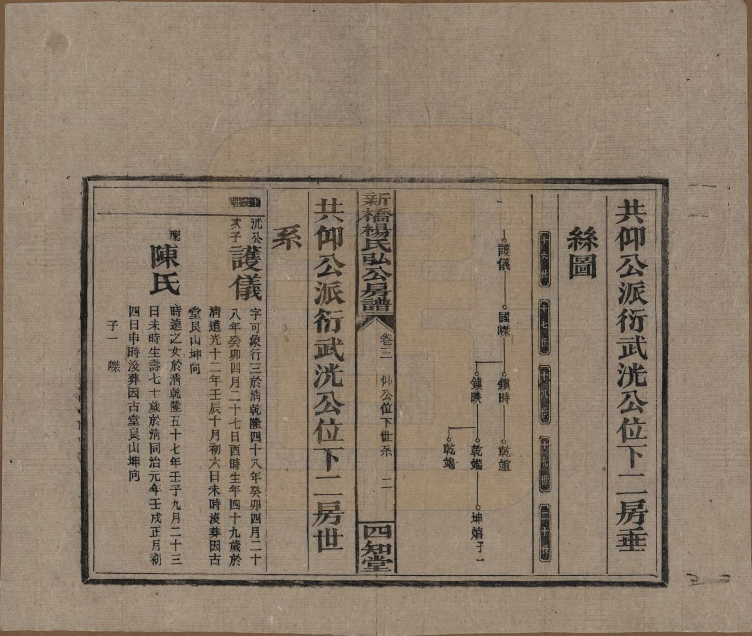 GTJP1942.杨.湖南邵东.新桥杨氏弘公房谱.民国28年[1939]_003.pdf_第2页