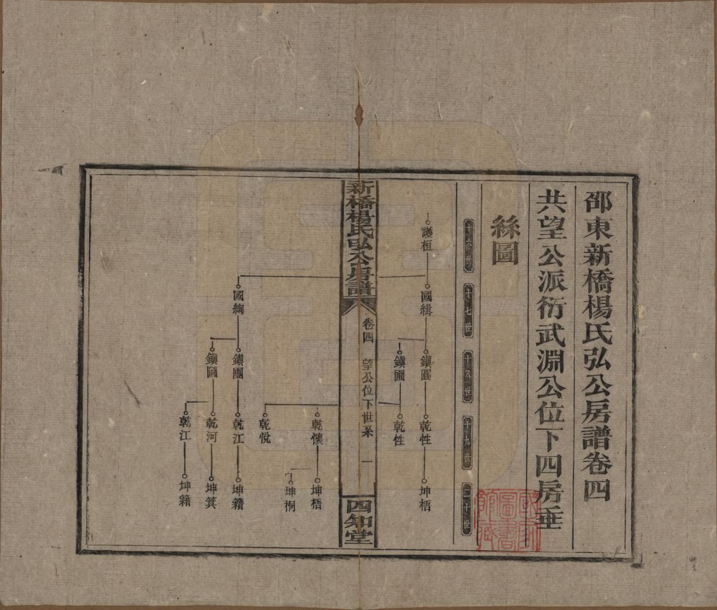 GTJP1942.杨.湖南邵东.新桥杨氏弘公房谱.民国28年[1939]_004.pdf_第1页