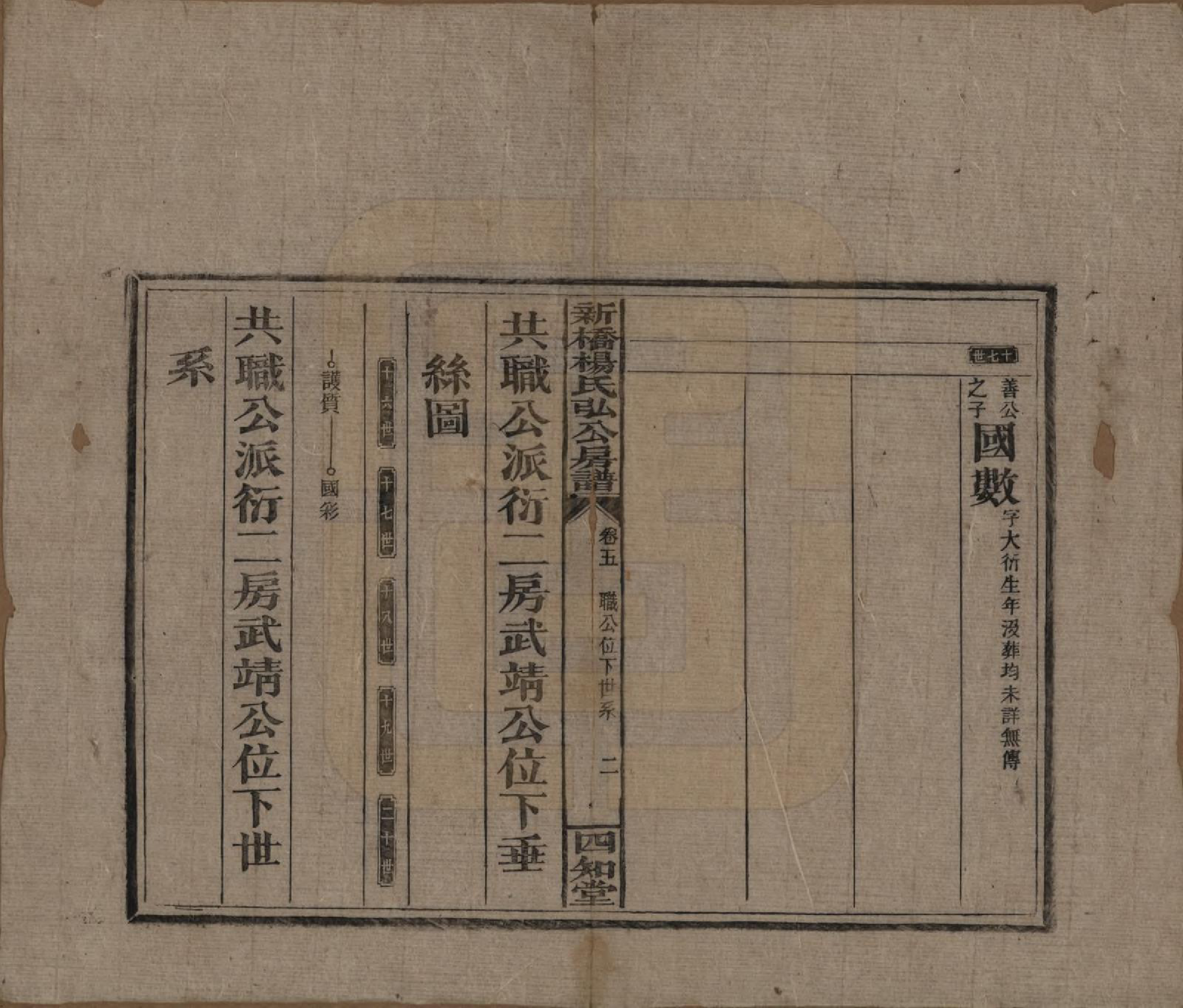 GTJP1942.杨.湖南邵东.新桥杨氏弘公房谱.民国28年[1939]_005.pdf_第2页