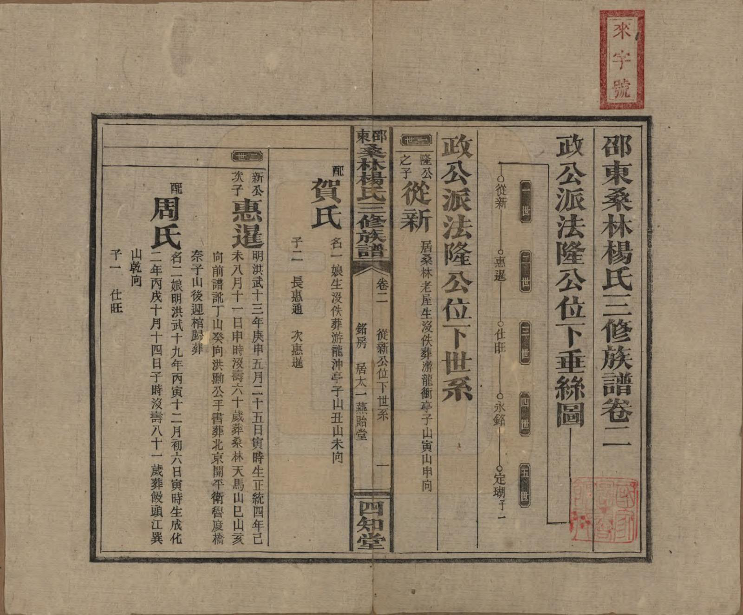 GTJP1943.杨.湖南邵阳.邵东桑林杨氏三修族谱.民国29年[1940]_002.pdf_第1页