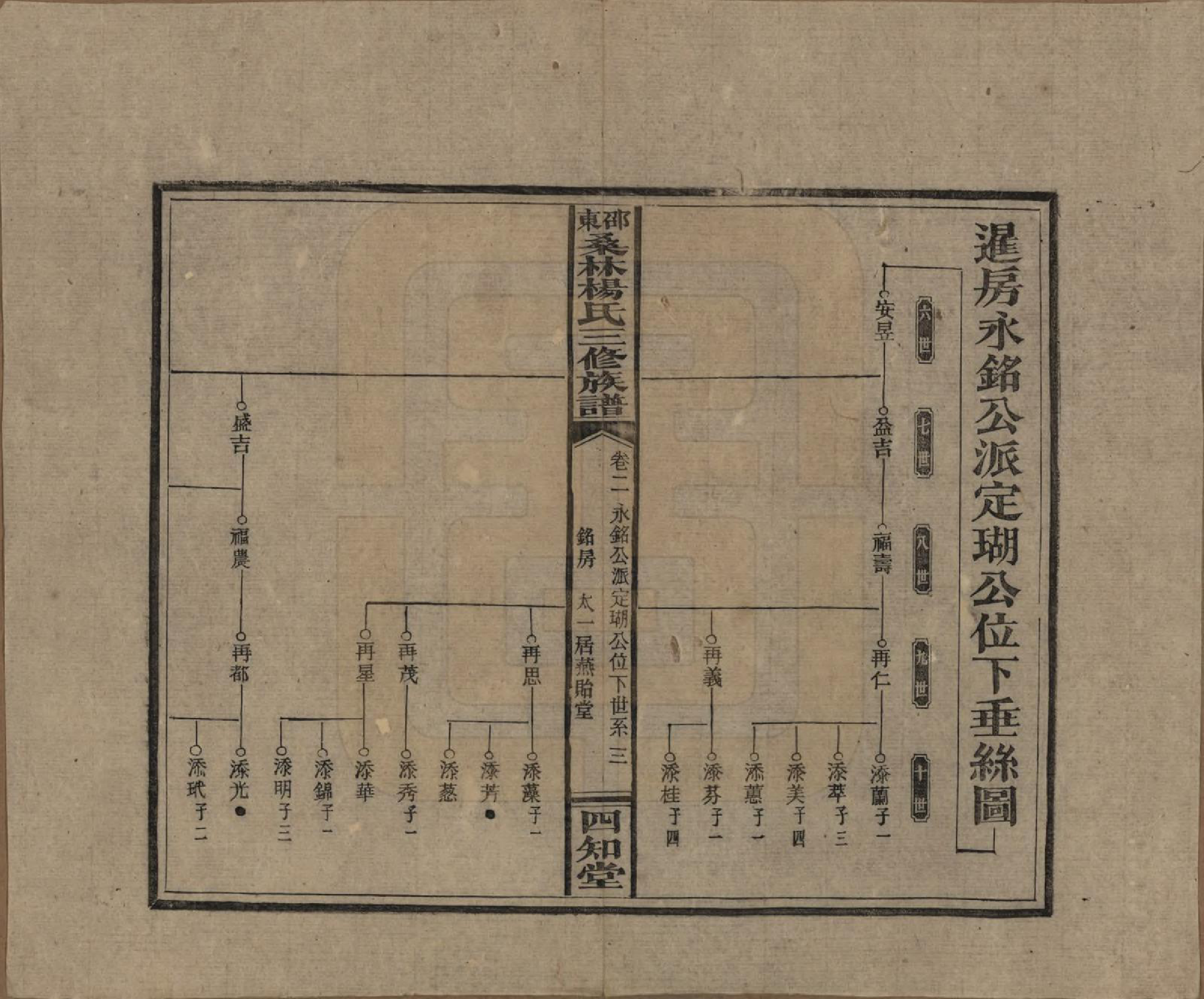 GTJP1943.杨.湖南邵阳.邵东桑林杨氏三修族谱.民国29年[1940]_002.pdf_第3页