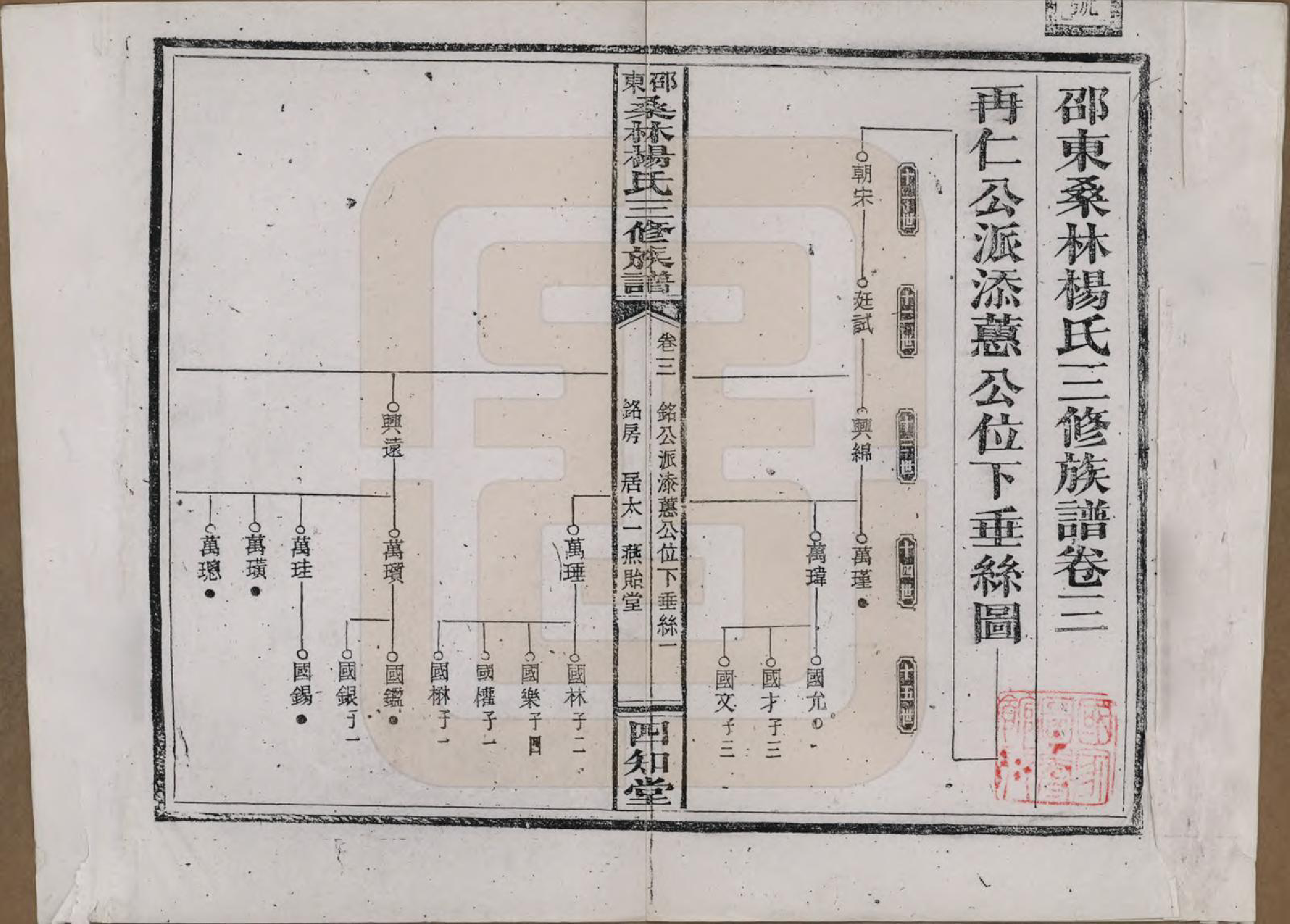 GTJP1943.杨.湖南邵阳.邵东桑林杨氏三修族谱.民国29年[1940]_003.pdf_第1页