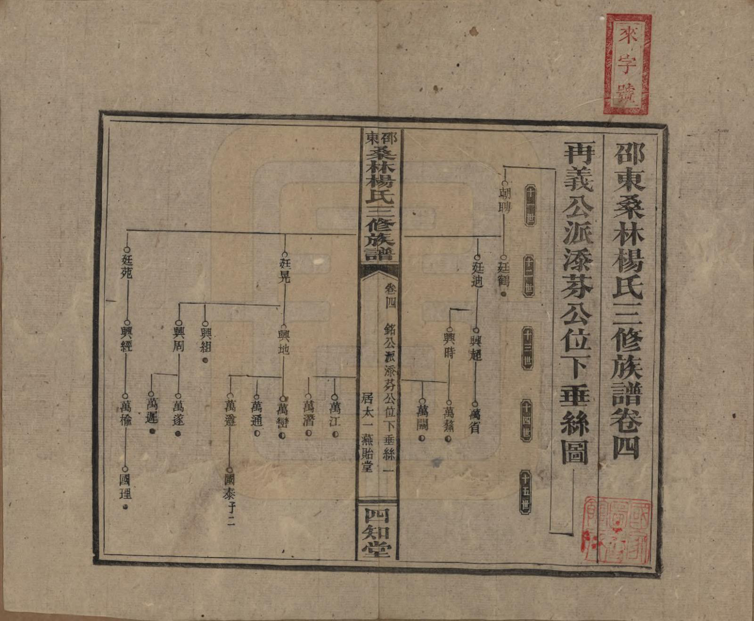 GTJP1943.杨.湖南邵阳.邵东桑林杨氏三修族谱.民国29年[1940]_004.pdf_第1页