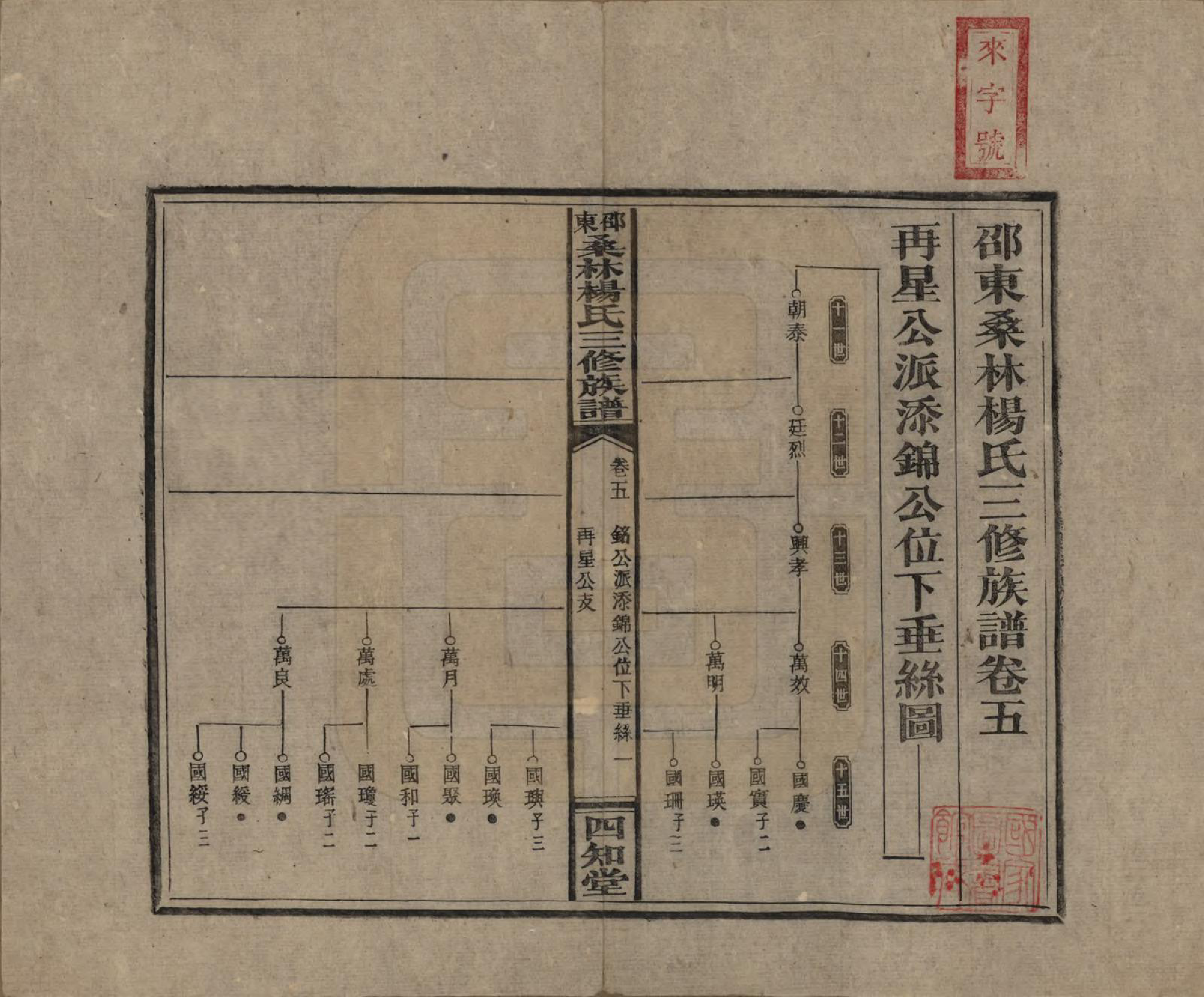 GTJP1943.杨.湖南邵阳.邵东桑林杨氏三修族谱.民国29年[1940]_005.pdf_第1页