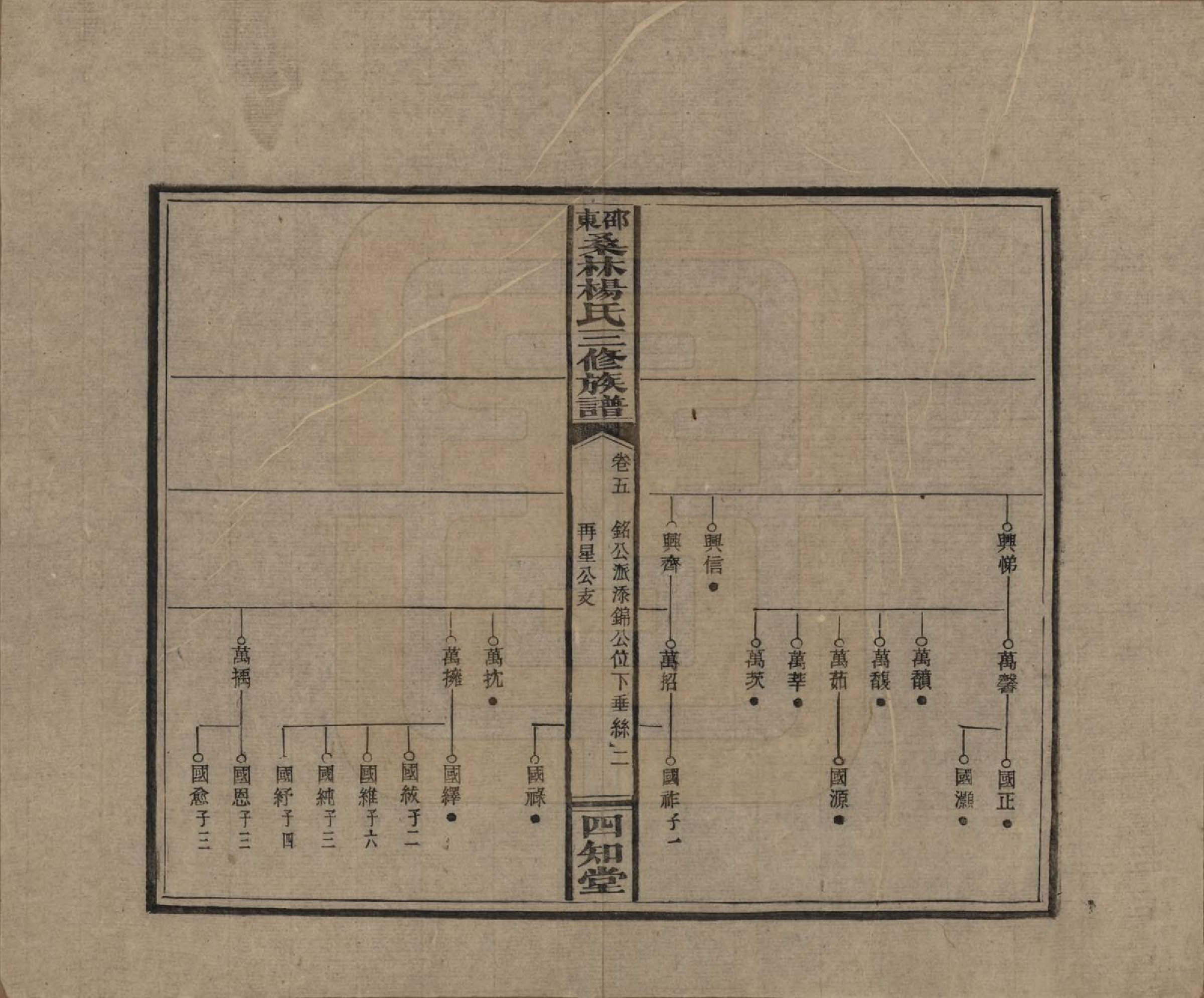 GTJP1943.杨.湖南邵阳.邵东桑林杨氏三修族谱.民国29年[1940]_005.pdf_第2页