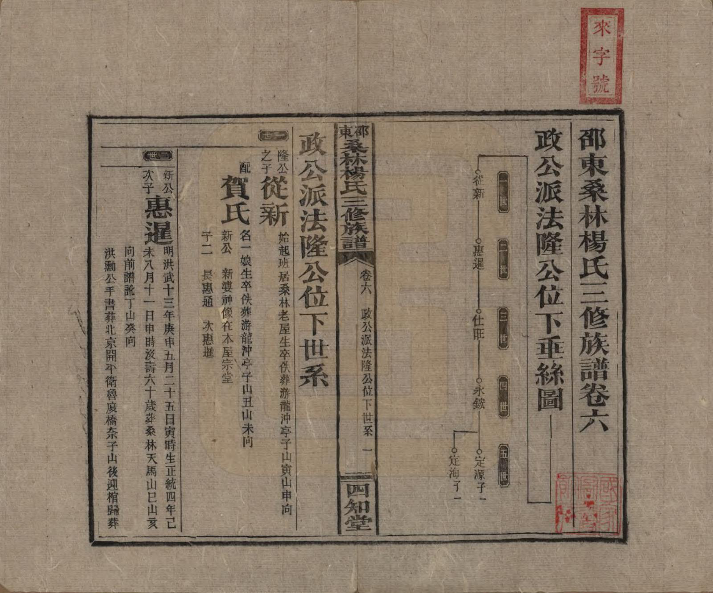 GTJP1943.杨.湖南邵阳.邵东桑林杨氏三修族谱.民国29年[1940]_006.pdf_第1页