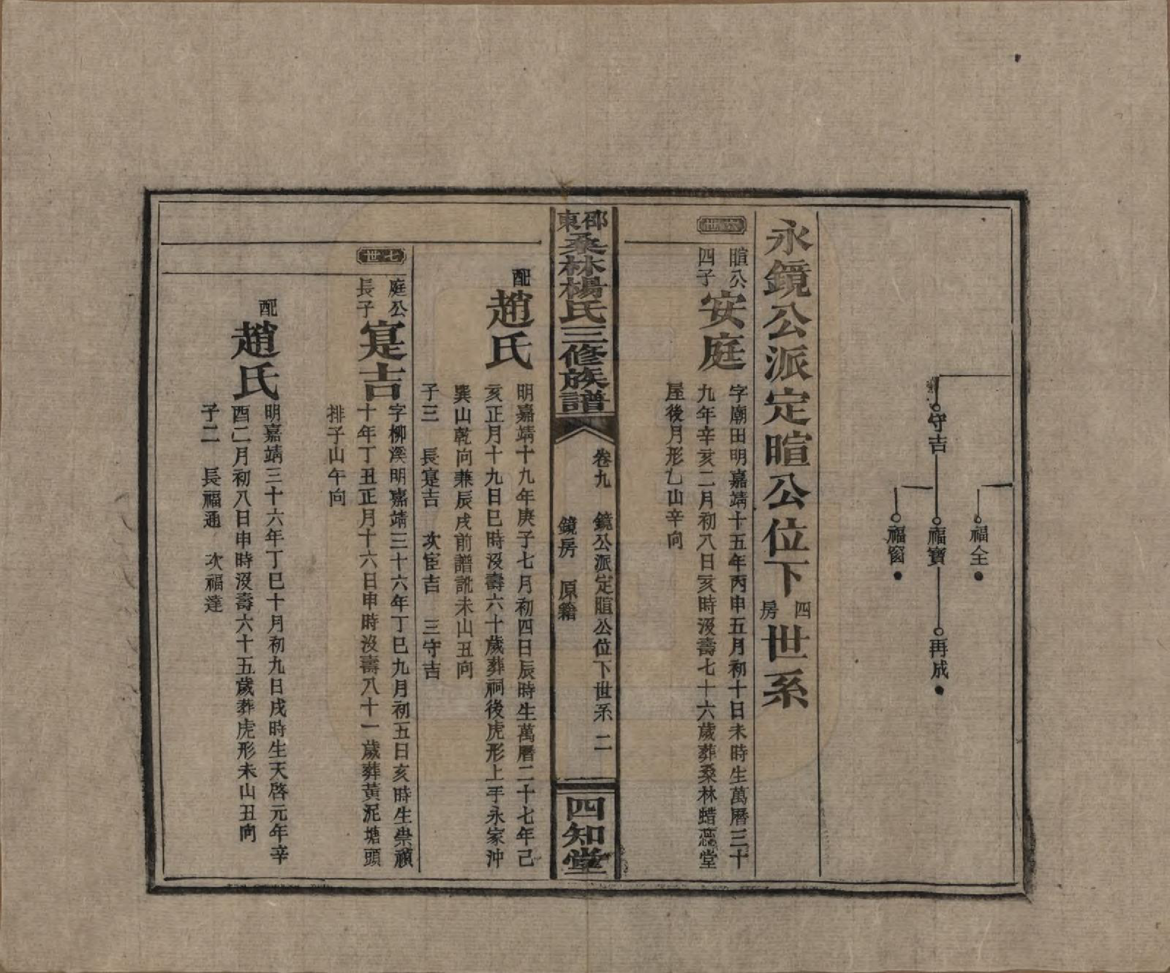 GTJP1943.杨.湖南邵阳.邵东桑林杨氏三修族谱.民国29年[1940]_009.pdf_第2页