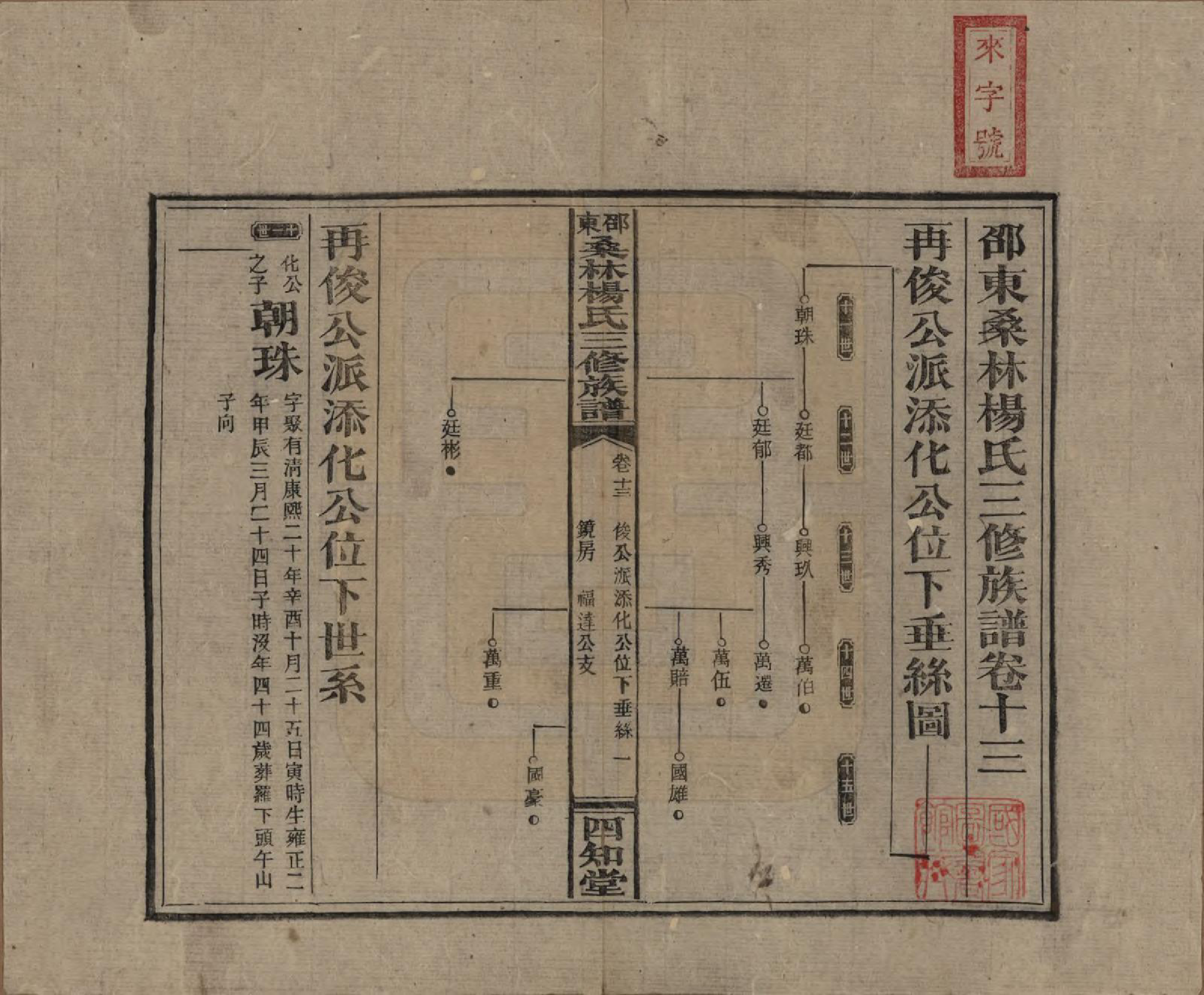 GTJP1943.杨.湖南邵阳.邵东桑林杨氏三修族谱.民国29年[1940]_013.pdf_第1页