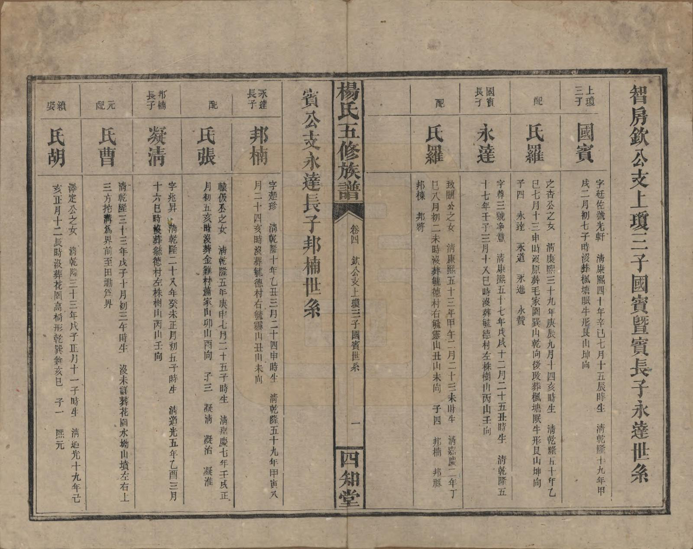 GTJP1944.杨.湖南益阳.杨氏五修族谱.民国30年[1941]_004.pdf_第2页