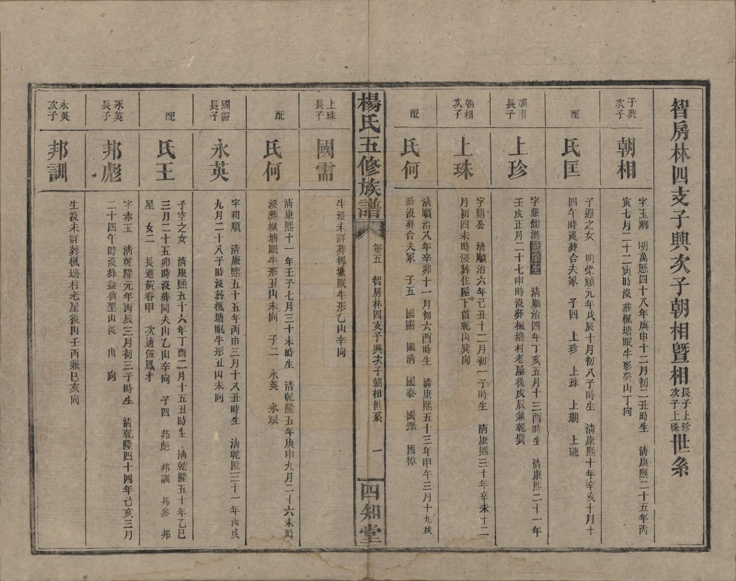 GTJP1944.杨.湖南益阳.杨氏五修族谱.民国30年[1941]_005.pdf_第2页