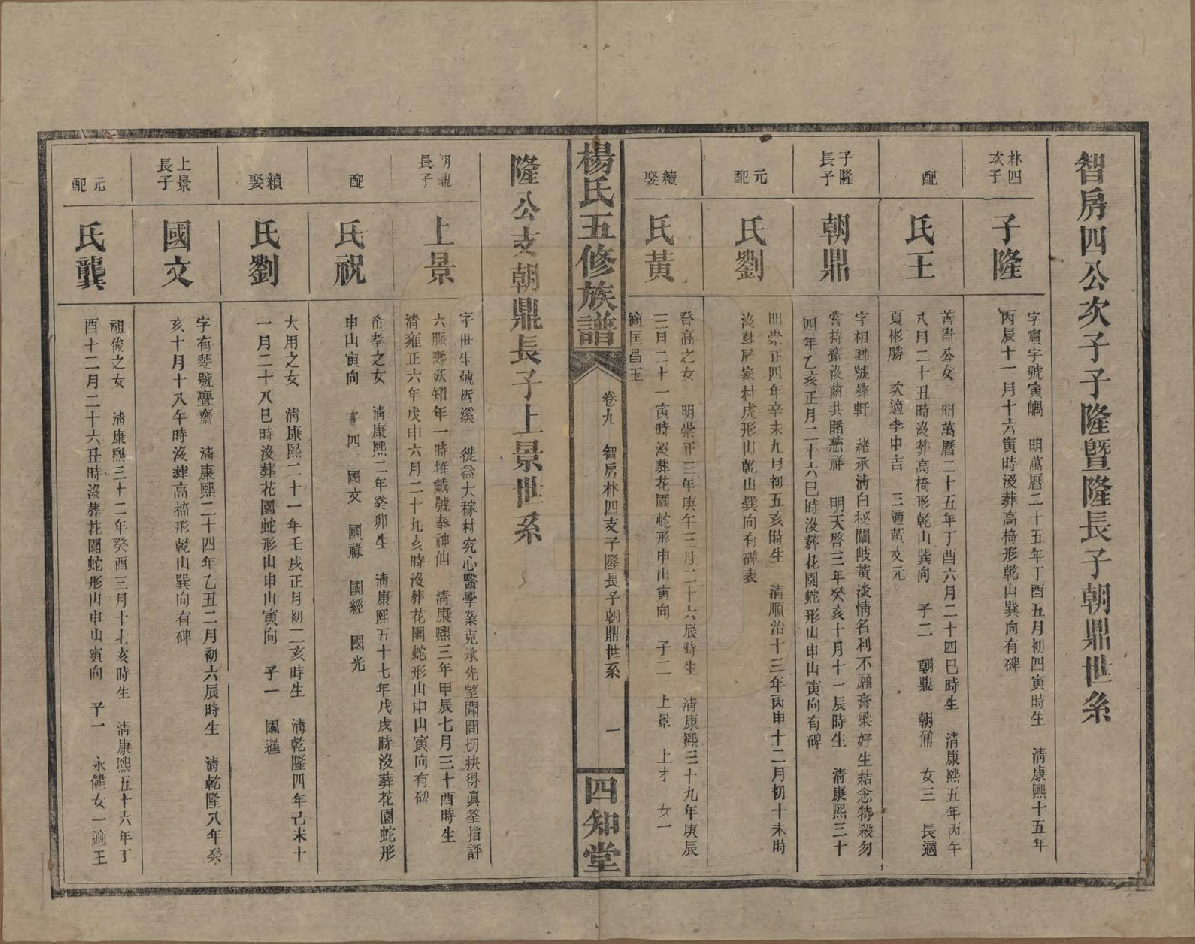 GTJP1944.杨.湖南益阳.杨氏五修族谱.民国30年[1941]_009.pdf_第2页