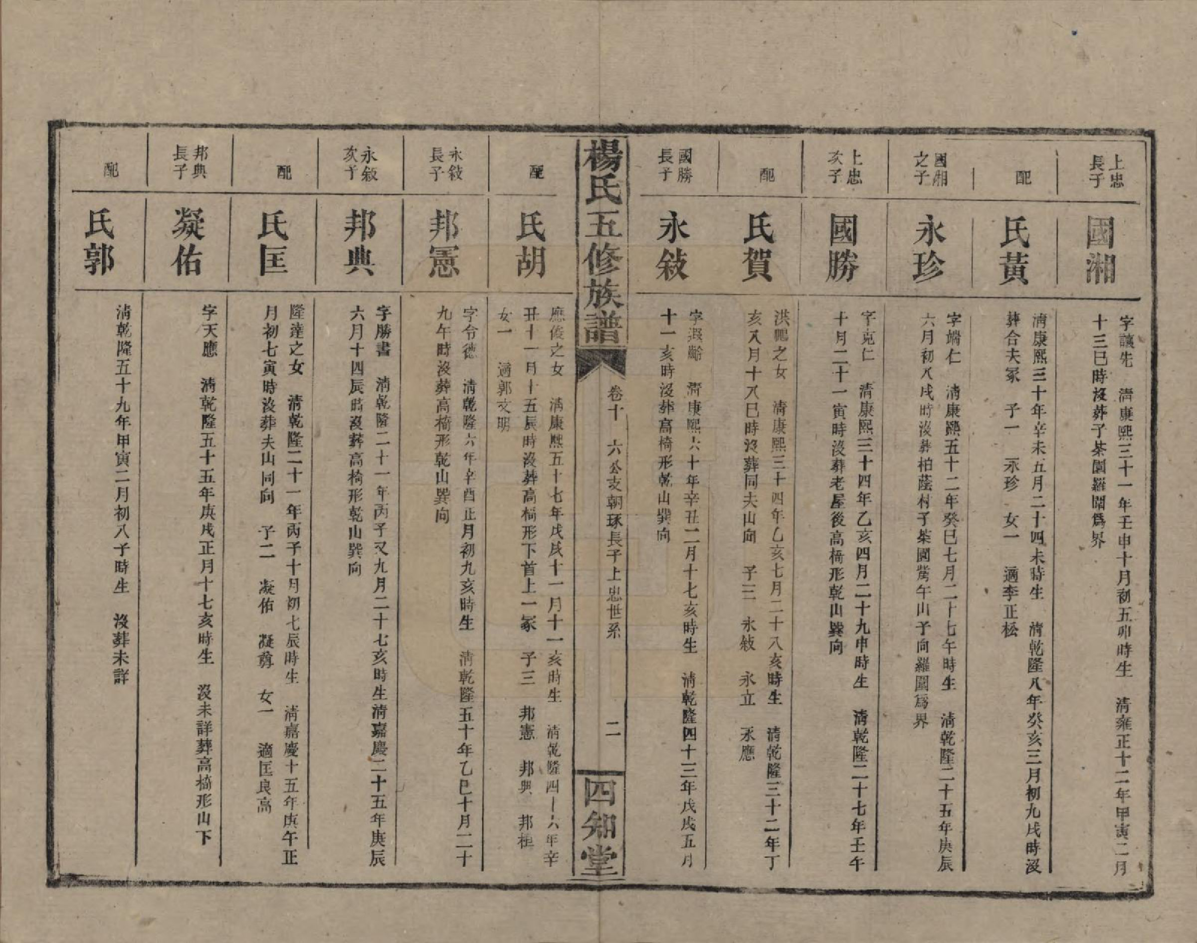 GTJP1944.杨.湖南益阳.杨氏五修族谱.民国30年[1941]_010.pdf_第3页