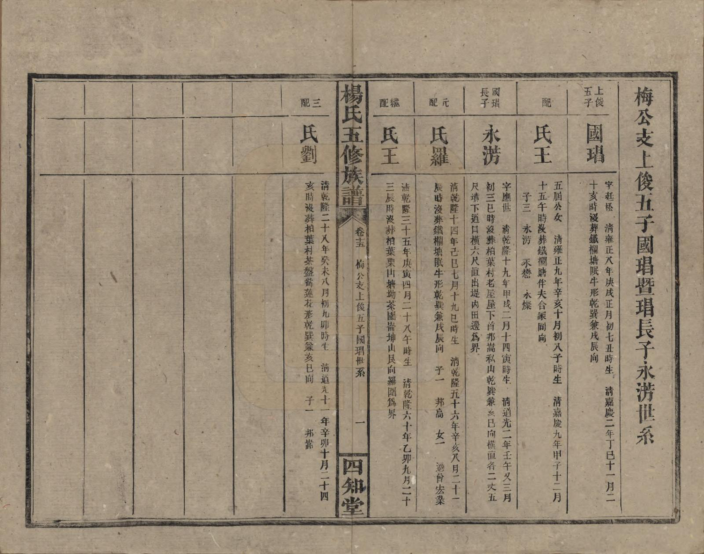 GTJP1944.杨.湖南益阳.杨氏五修族谱.民国30年[1941]_015.pdf_第2页