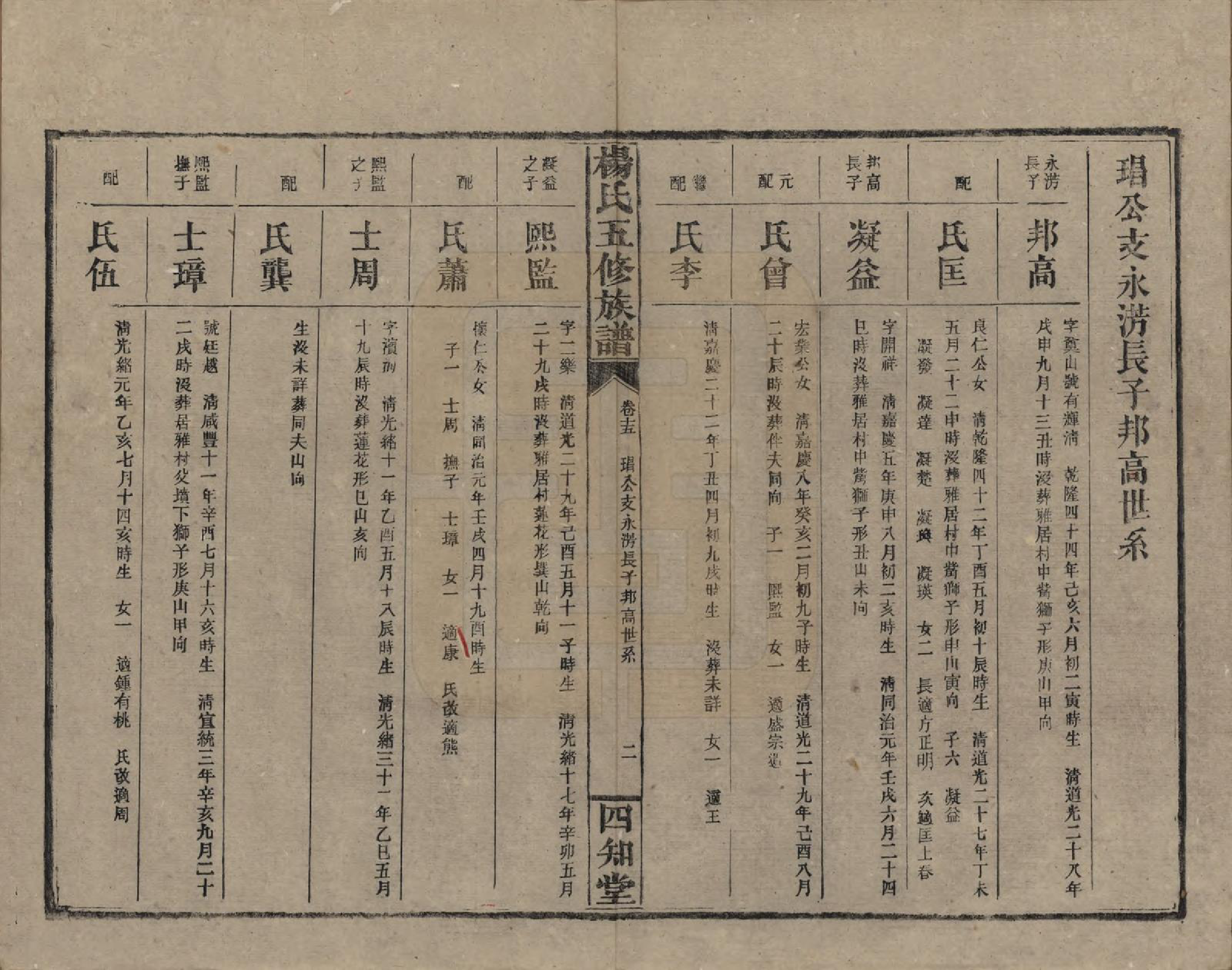 GTJP1944.杨.湖南益阳.杨氏五修族谱.民国30年[1941]_015.pdf_第3页