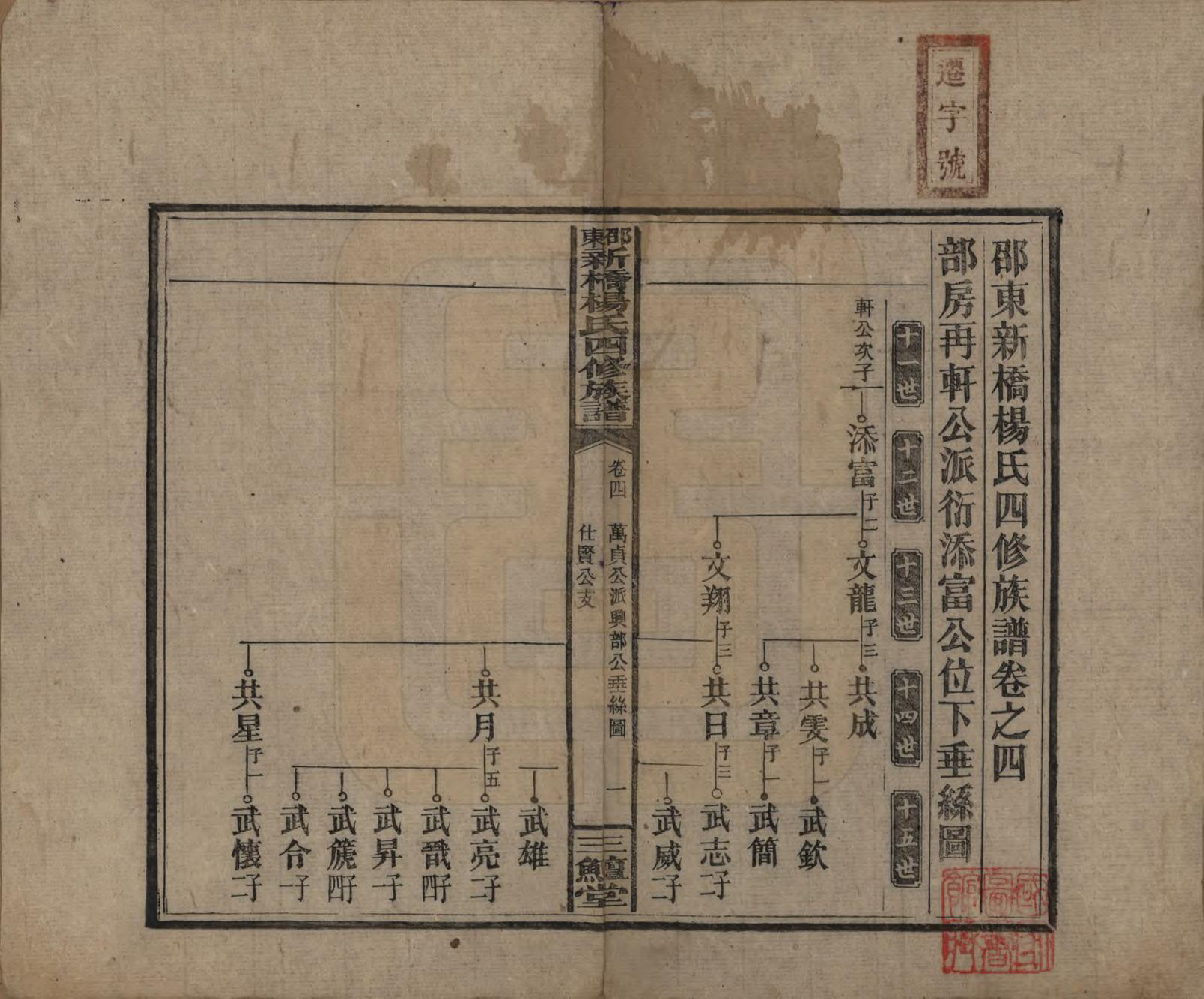 GTJP1945.杨.湖南邵阳.邵东新桥杨氏四修族谱.民国30年[1941]_004.pdf_第1页