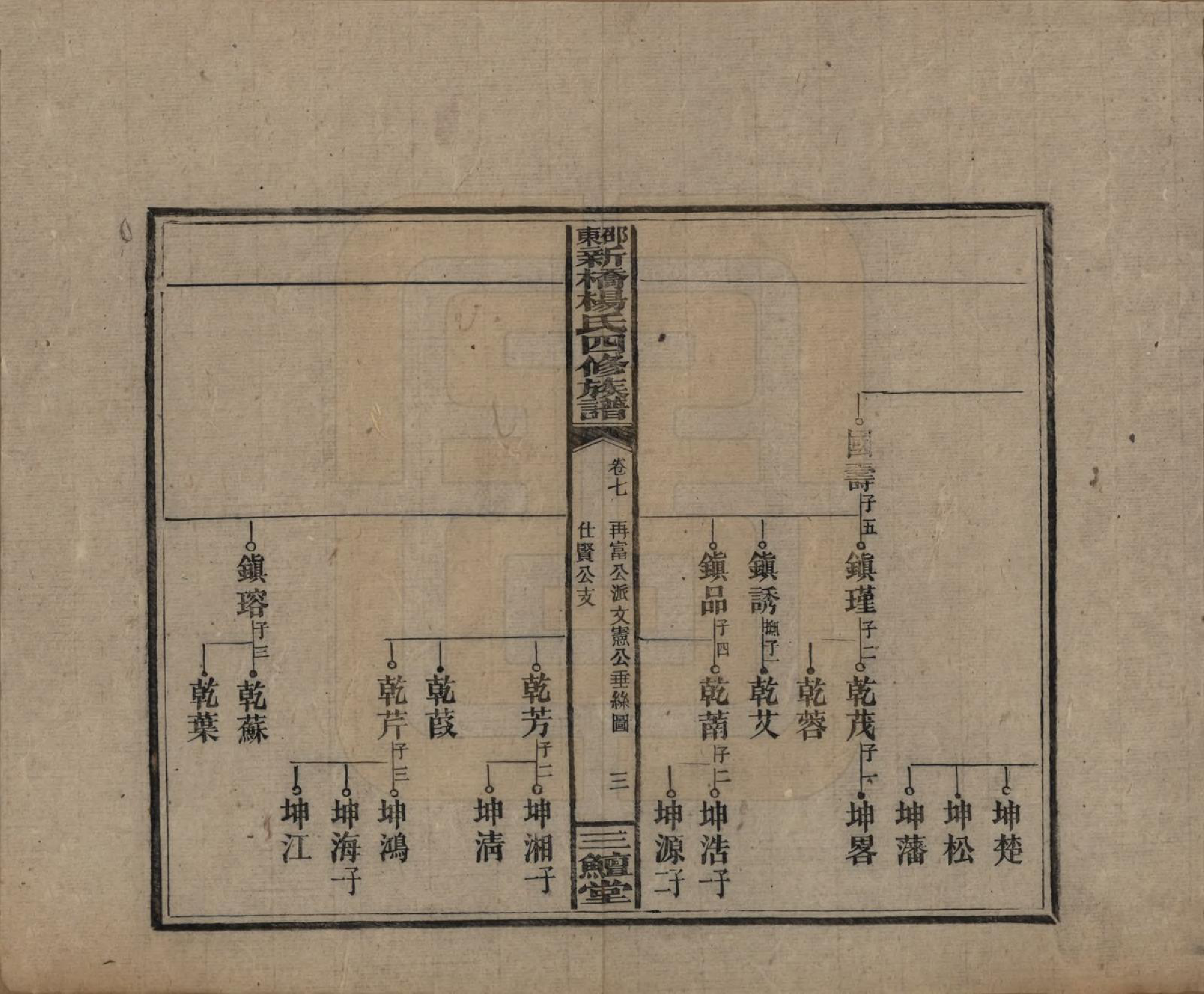 GTJP1945.杨.湖南邵阳.邵东新桥杨氏四修族谱.民国30年[1941]_007.pdf_第3页