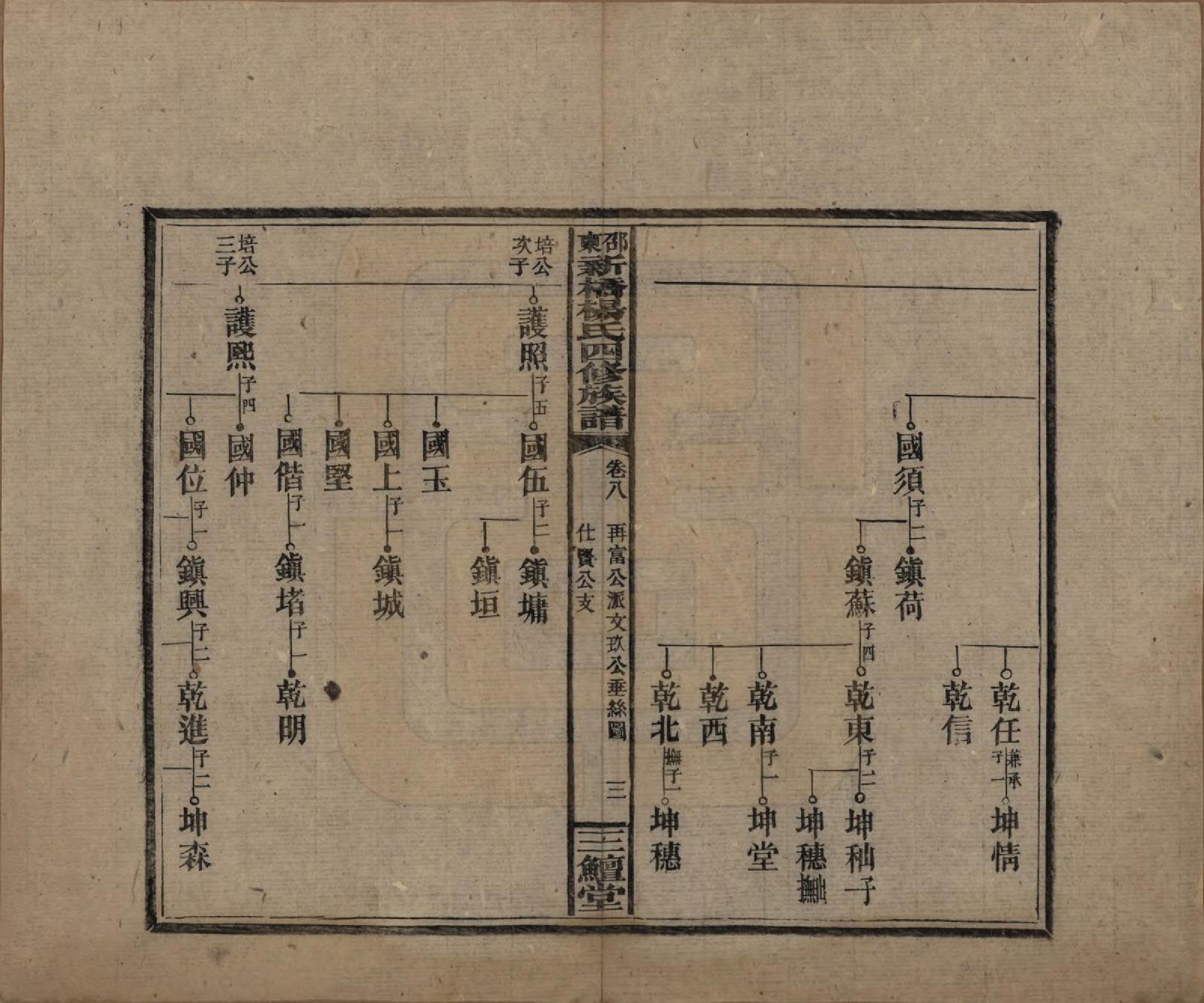 GTJP1945.杨.湖南邵阳.邵东新桥杨氏四修族谱.民国30年[1941]_008.pdf_第3页